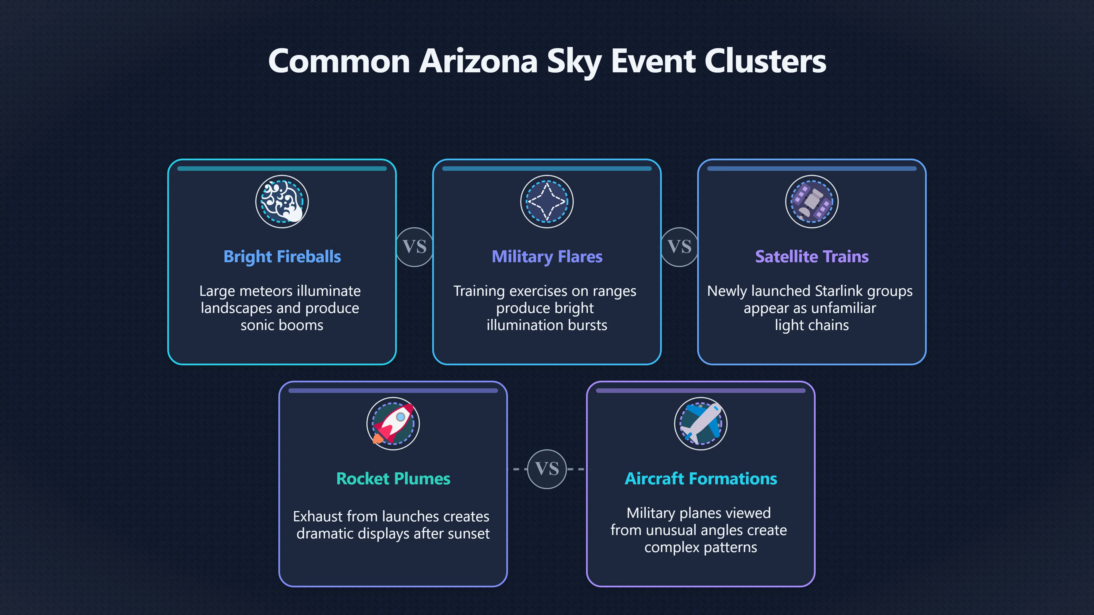 Preview for Can Dozens of UFO Reports Describe One Event?