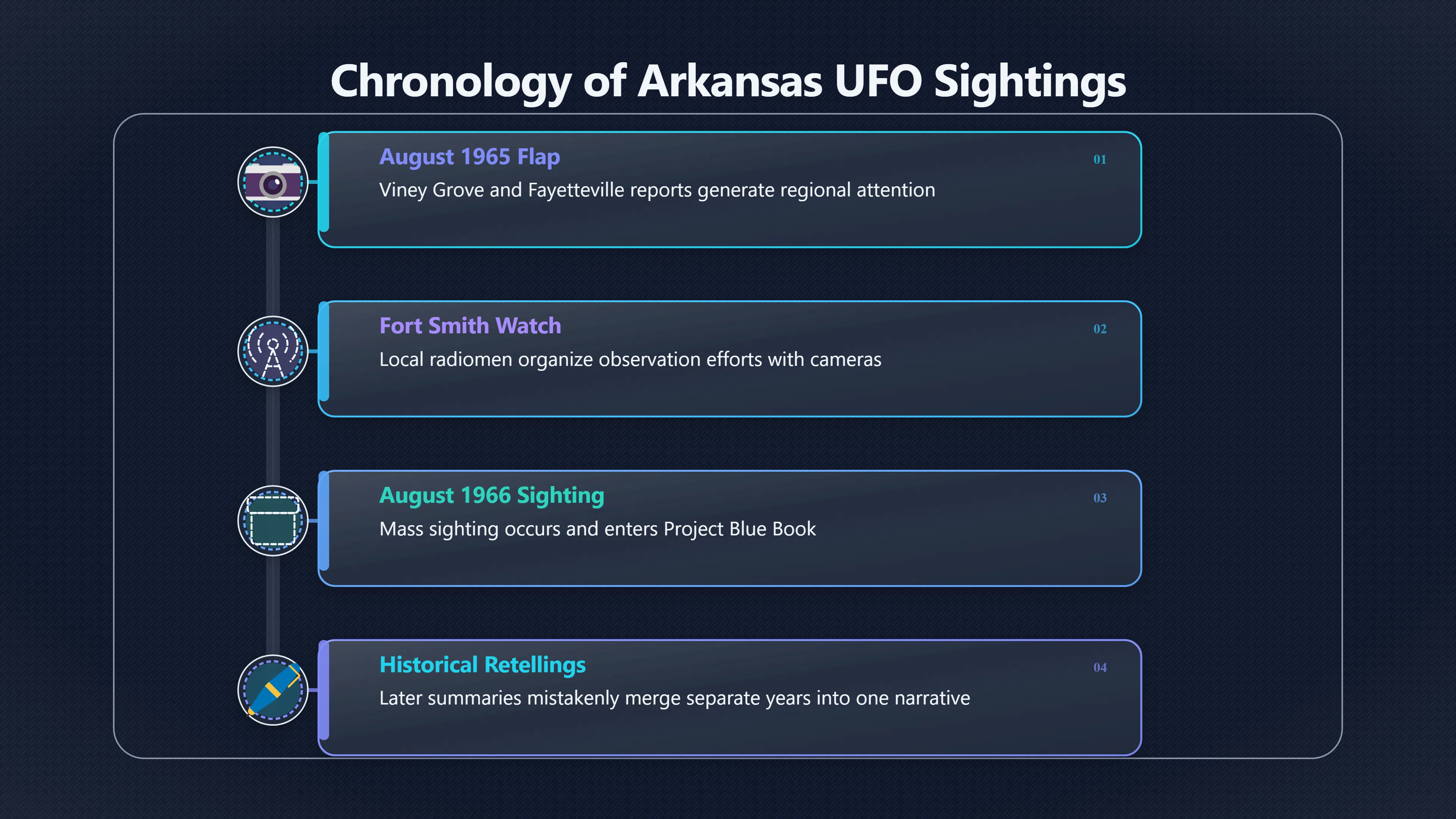 Preview for Were Two Fort Smith UFO Stories Merged?