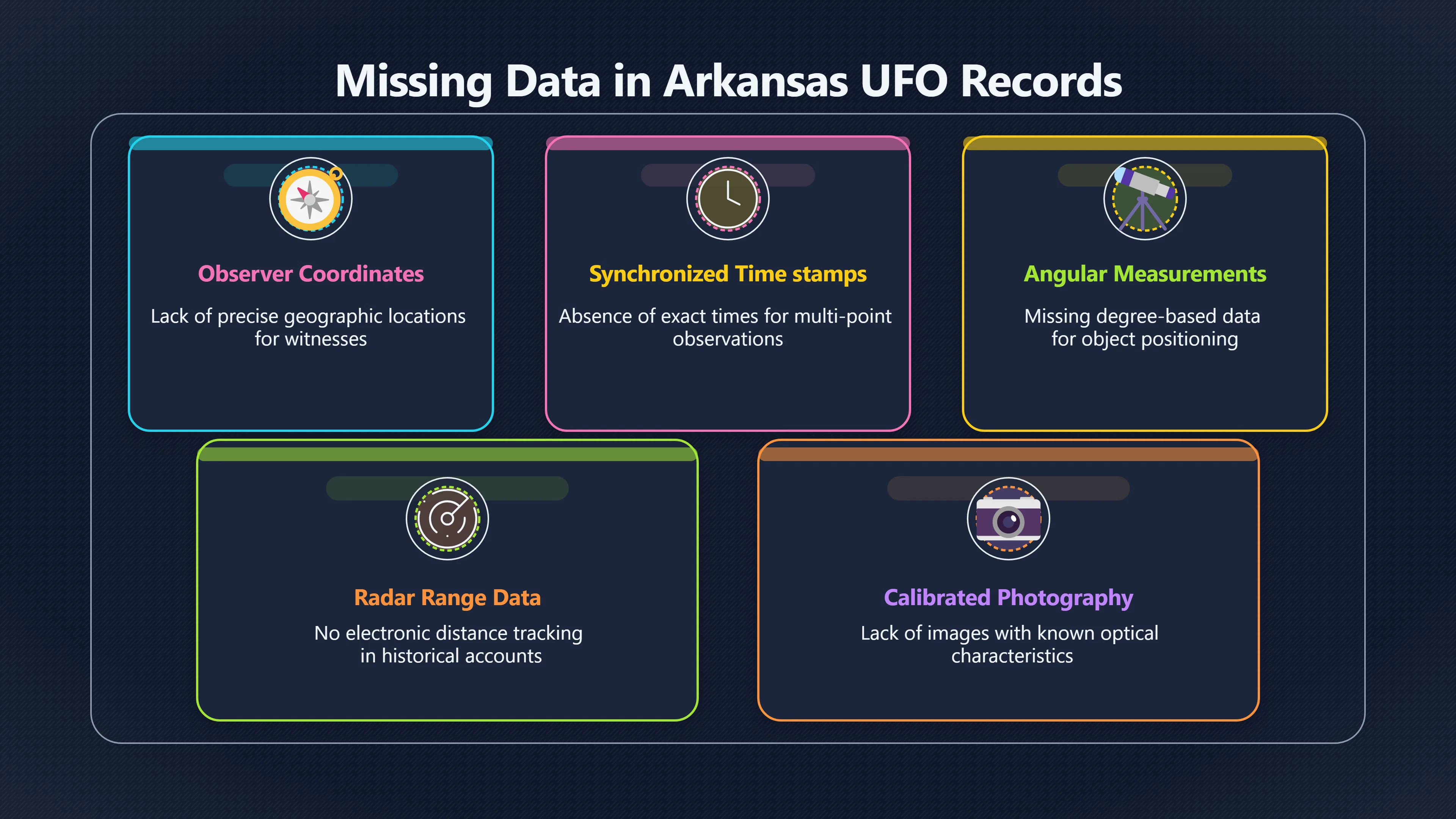 Preview for Could Arkansas UFO Speeds Ever Be Measured?