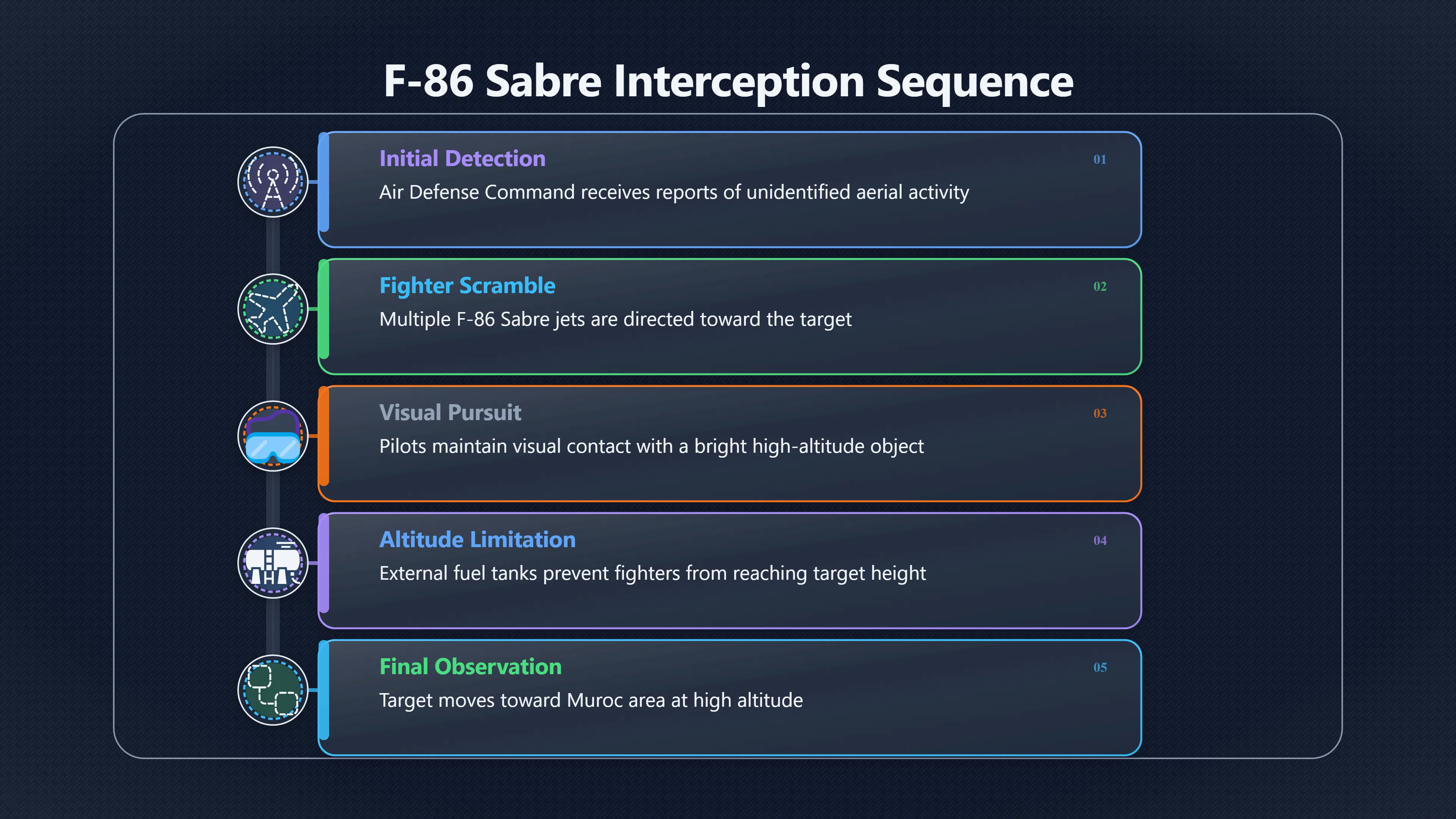 Preview for What Did the F 86 Pilots Really See?
