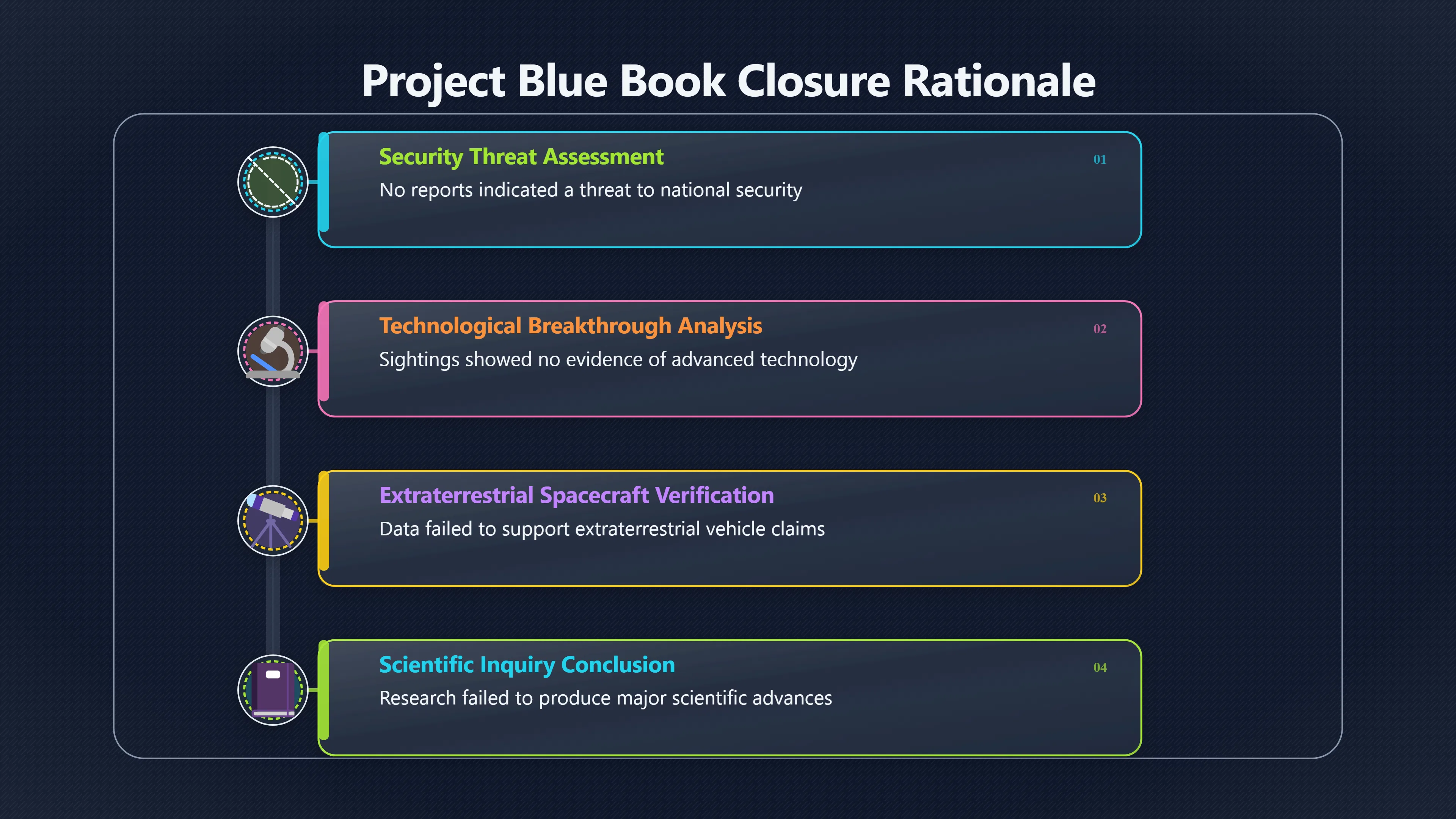 Preview for Why Project Blue Book Was Shut Down