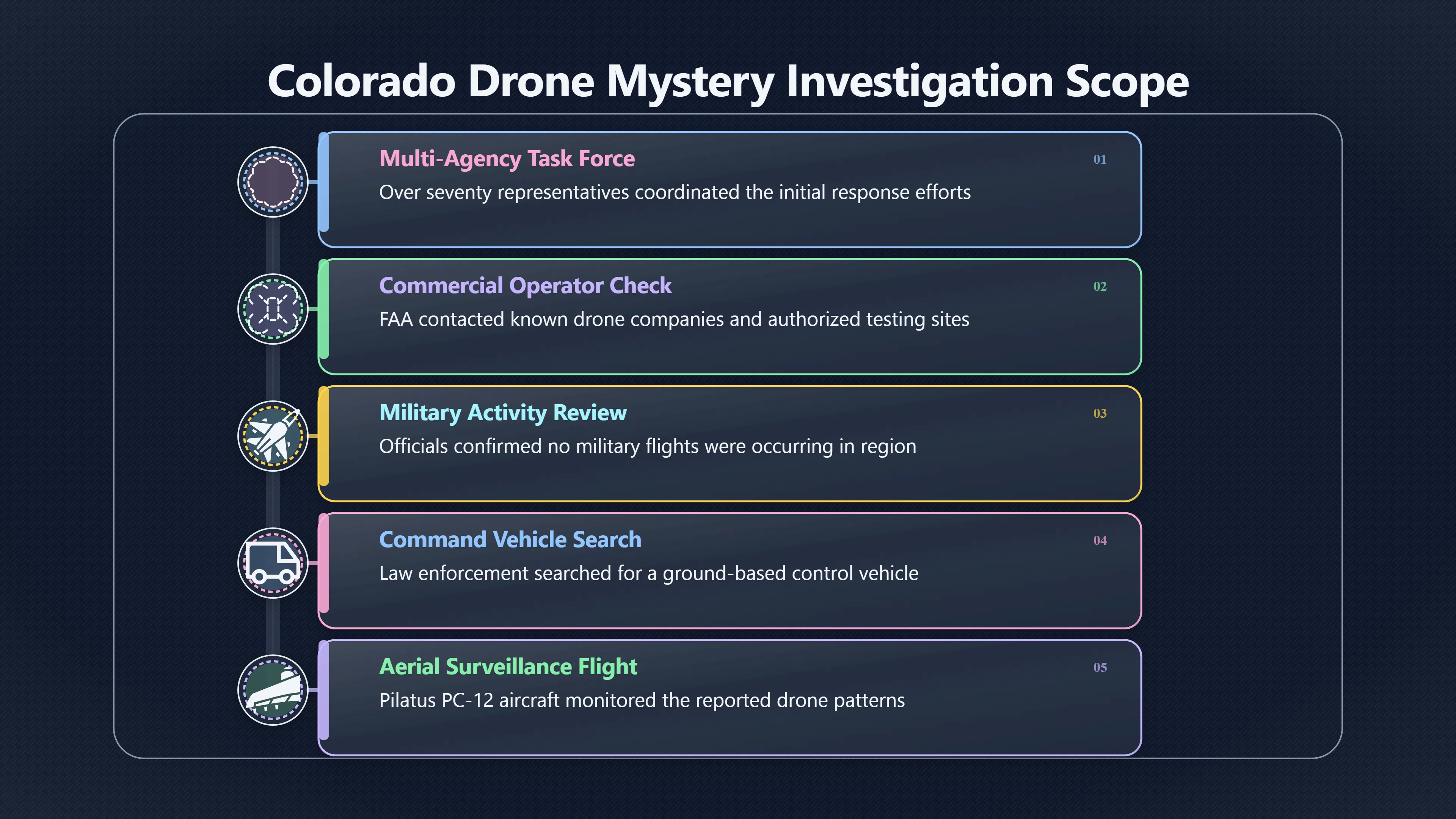 Preview for Who Flew Colorado's Mystery Drone Fleet?