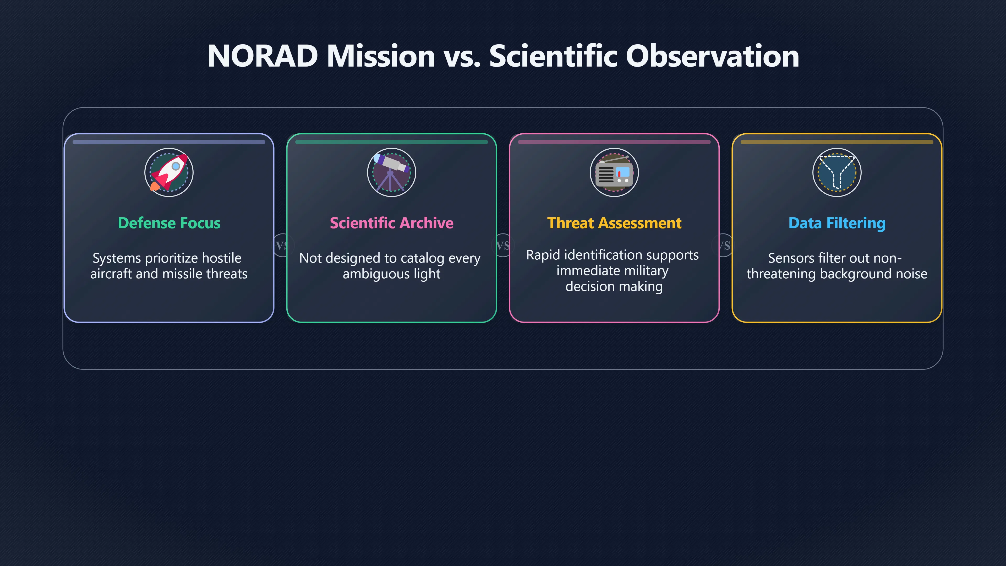 Preview for Does NORAD See Every Object Over Colorado?
