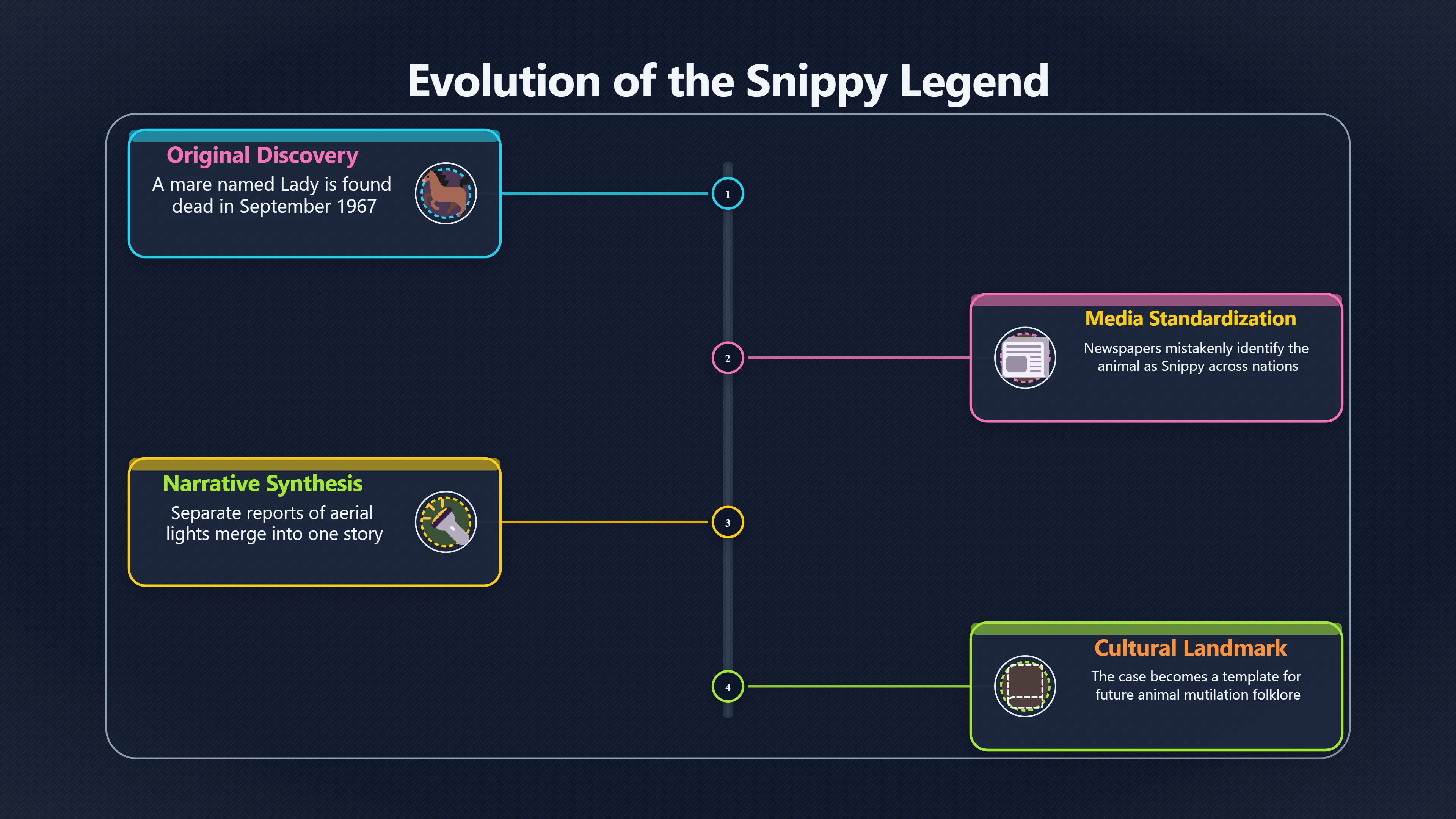Preview for How Snippy Became a Flying Saucer Story