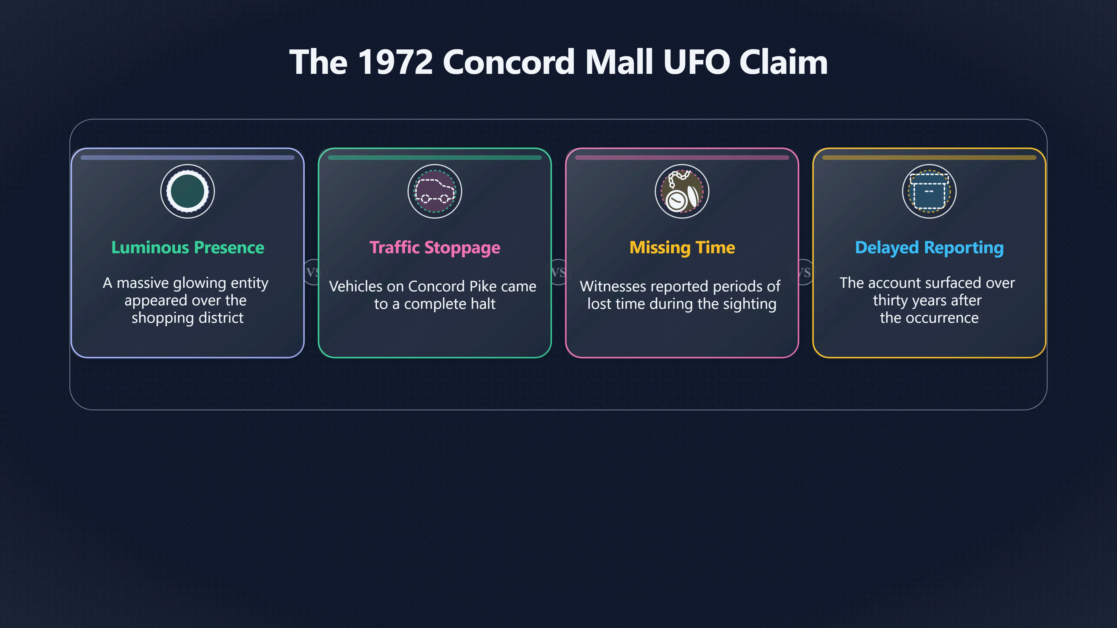 Preview for Where Are the Other Concord Mall Witnesses?