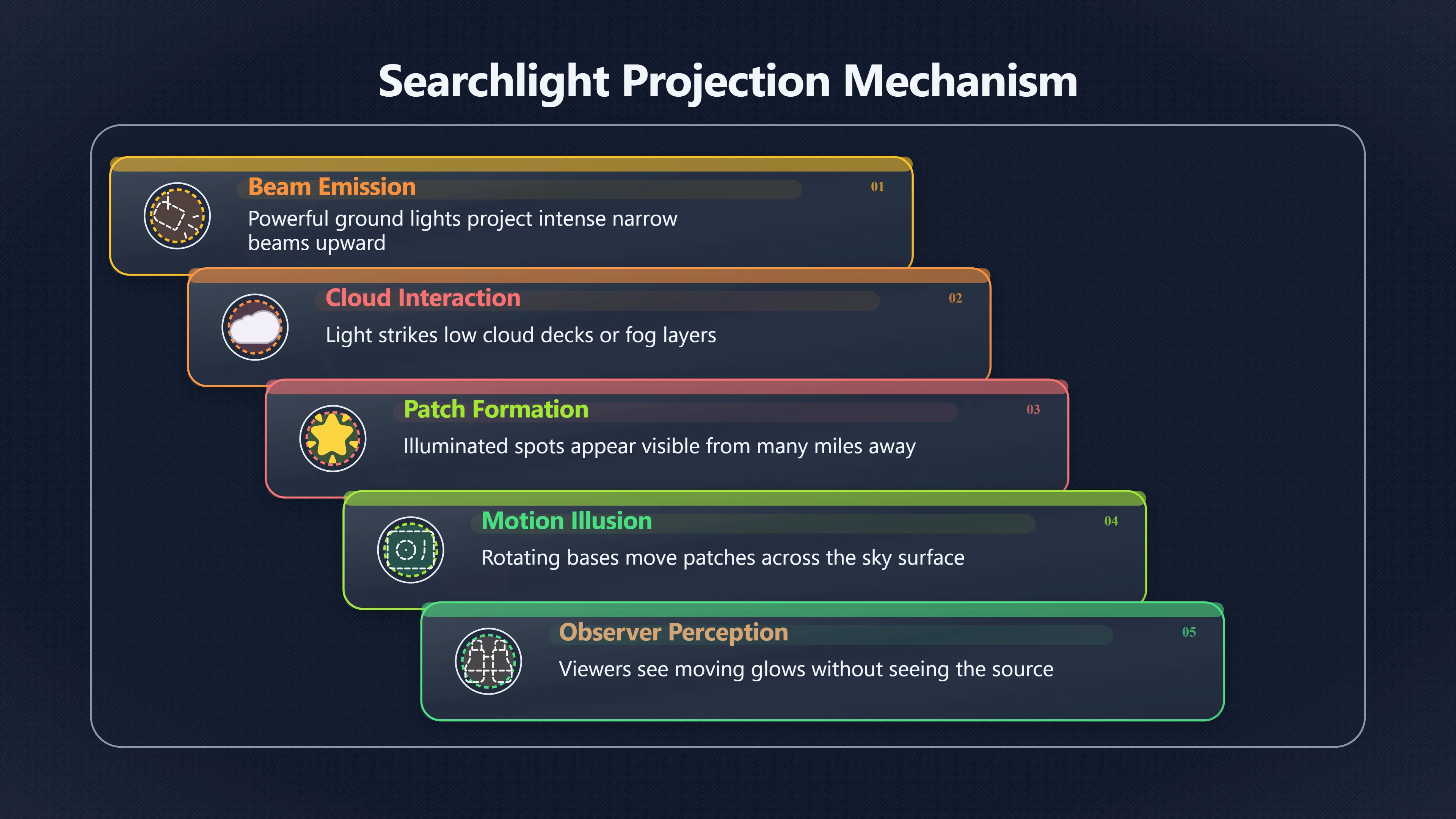 Preview for Are Moving Cloud Lights Really Aircraft?
