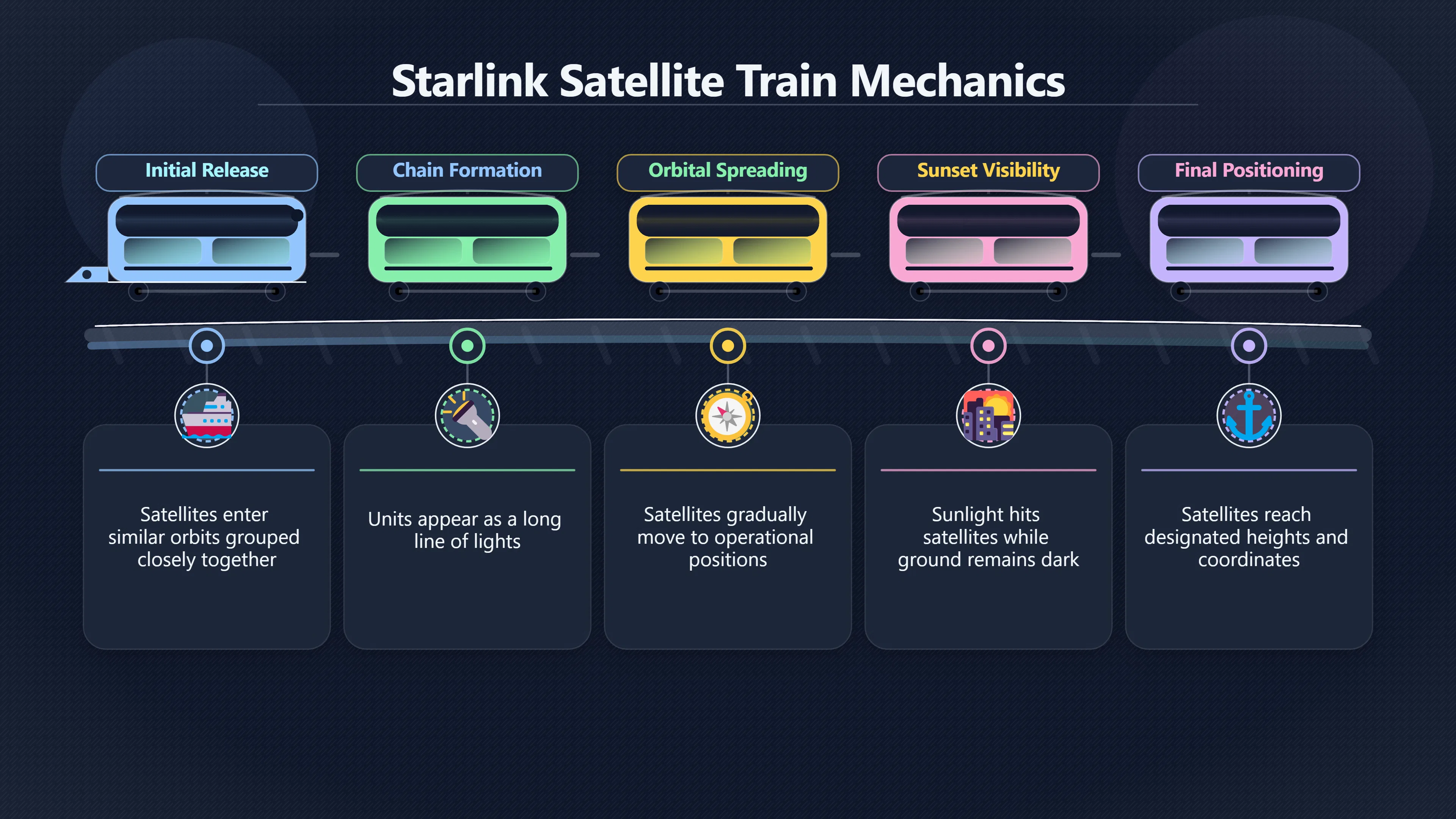 Preview for When Satellite Lights Mimic a UFO Formation