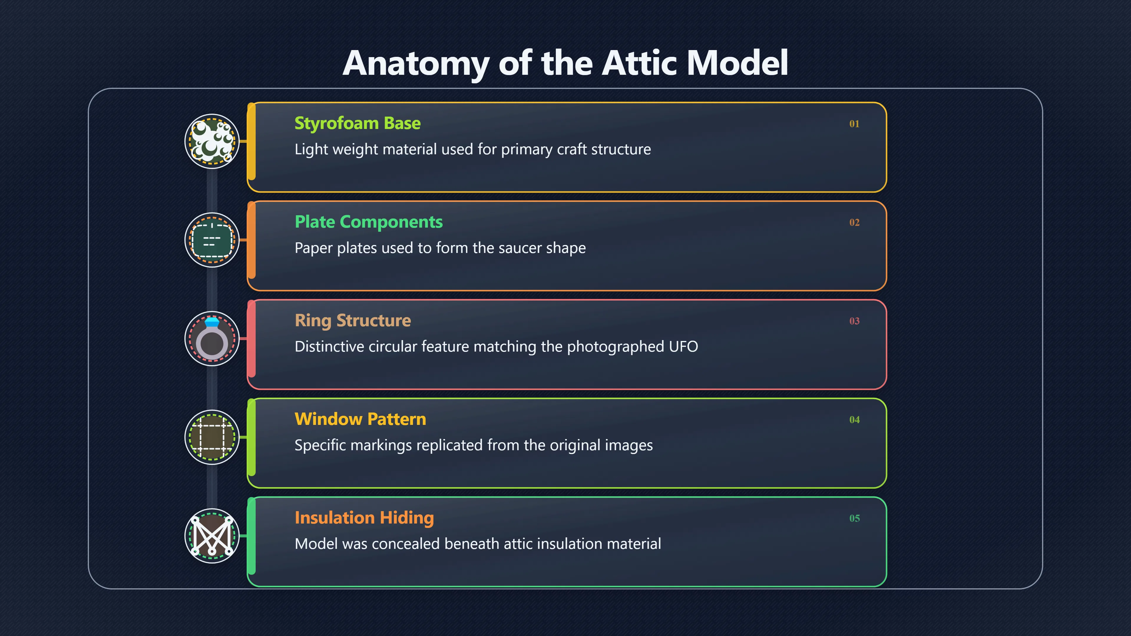 Preview for Did the Attic Model Expose the Gulf Breeze Hoax?