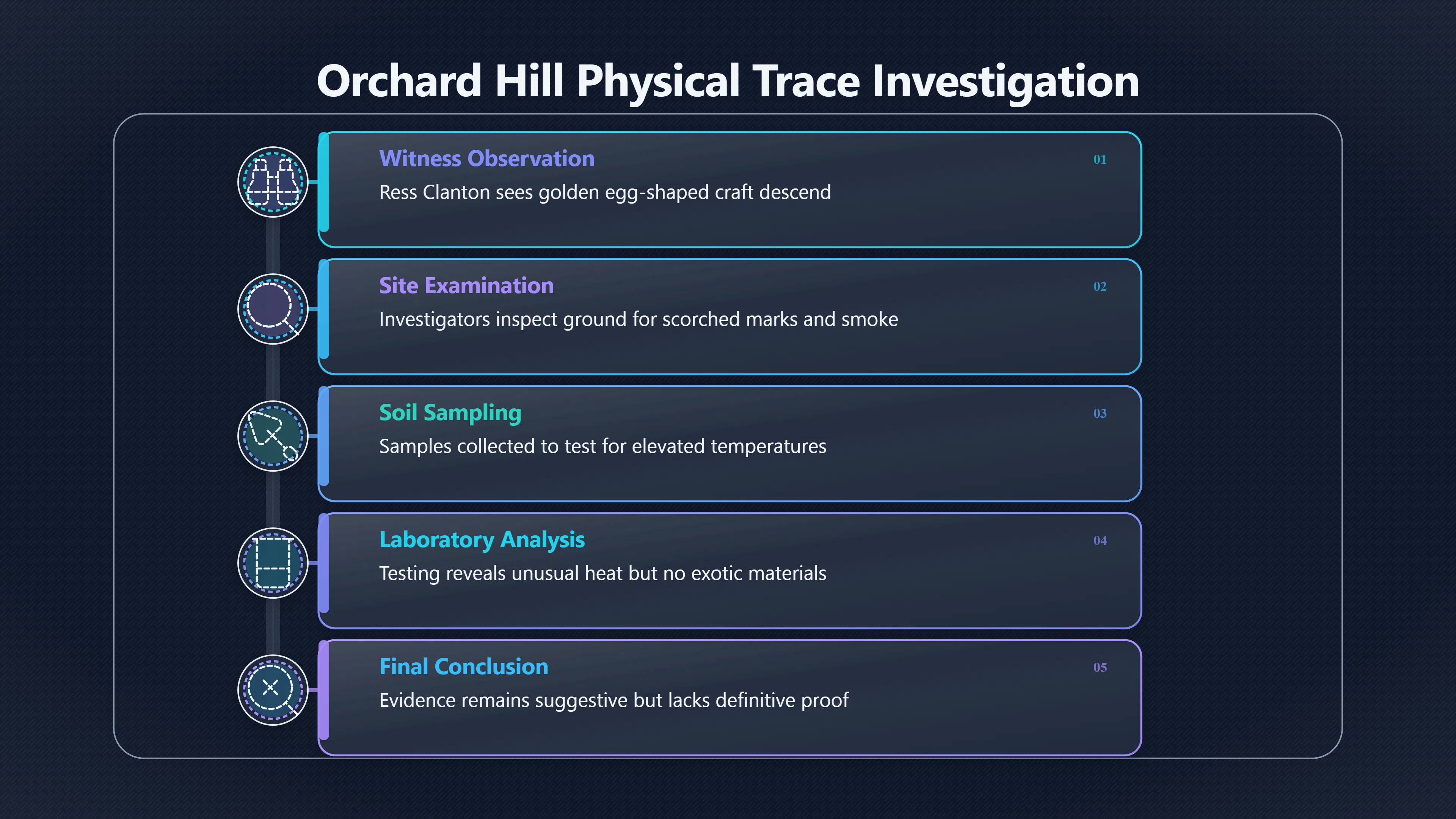 Preview for Did a UFO Burn the Orchard Hill Field?