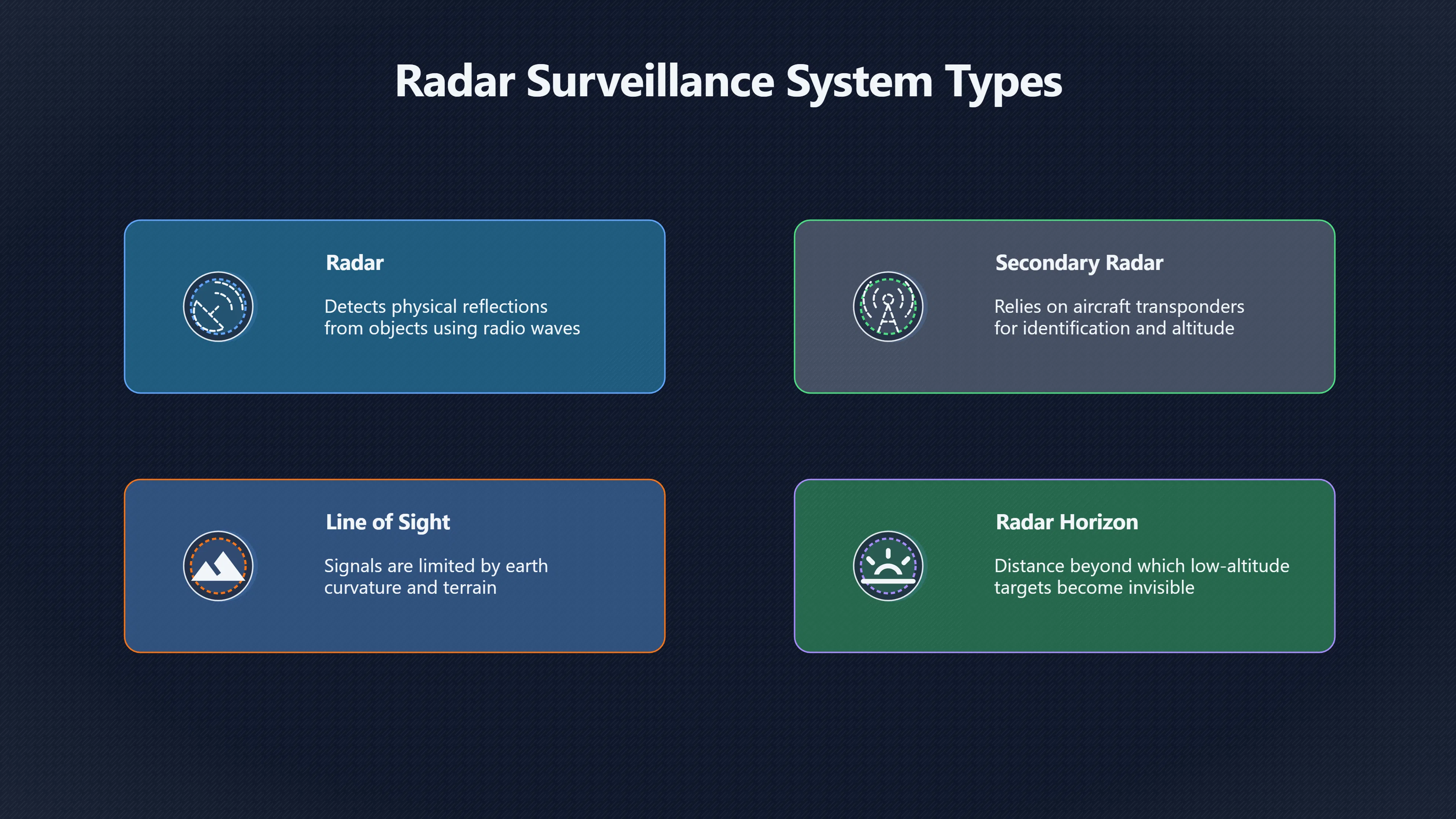 Preview for Could Airport Radar Have Missed the Lights?