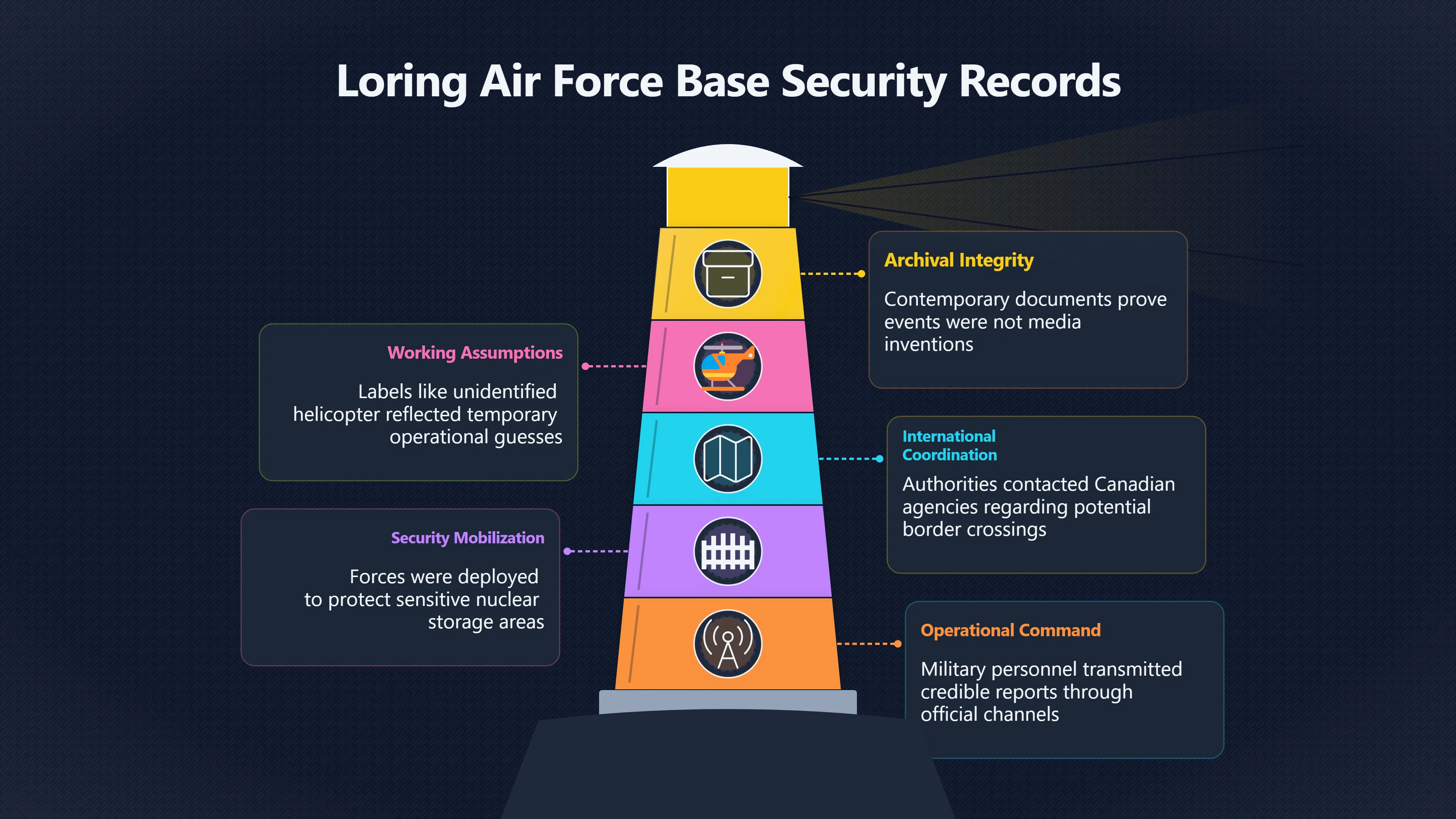 Preview for How Strong Is the Evidence From Loring?