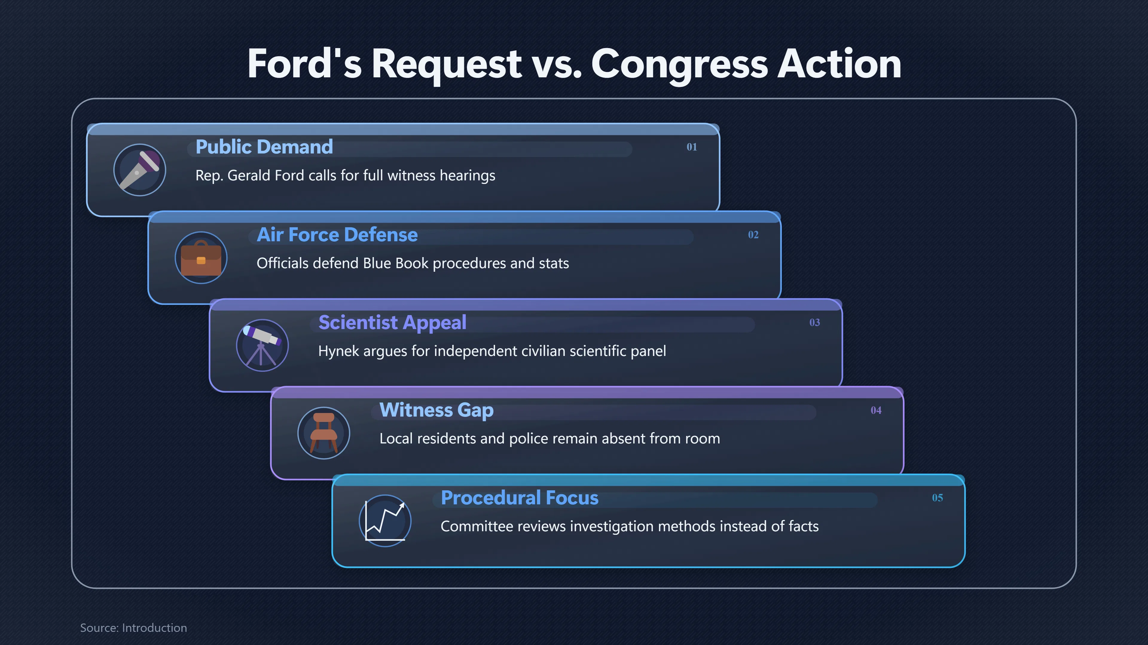 Preview for Did Congress Really Investigate Michigan's UFO Reports?