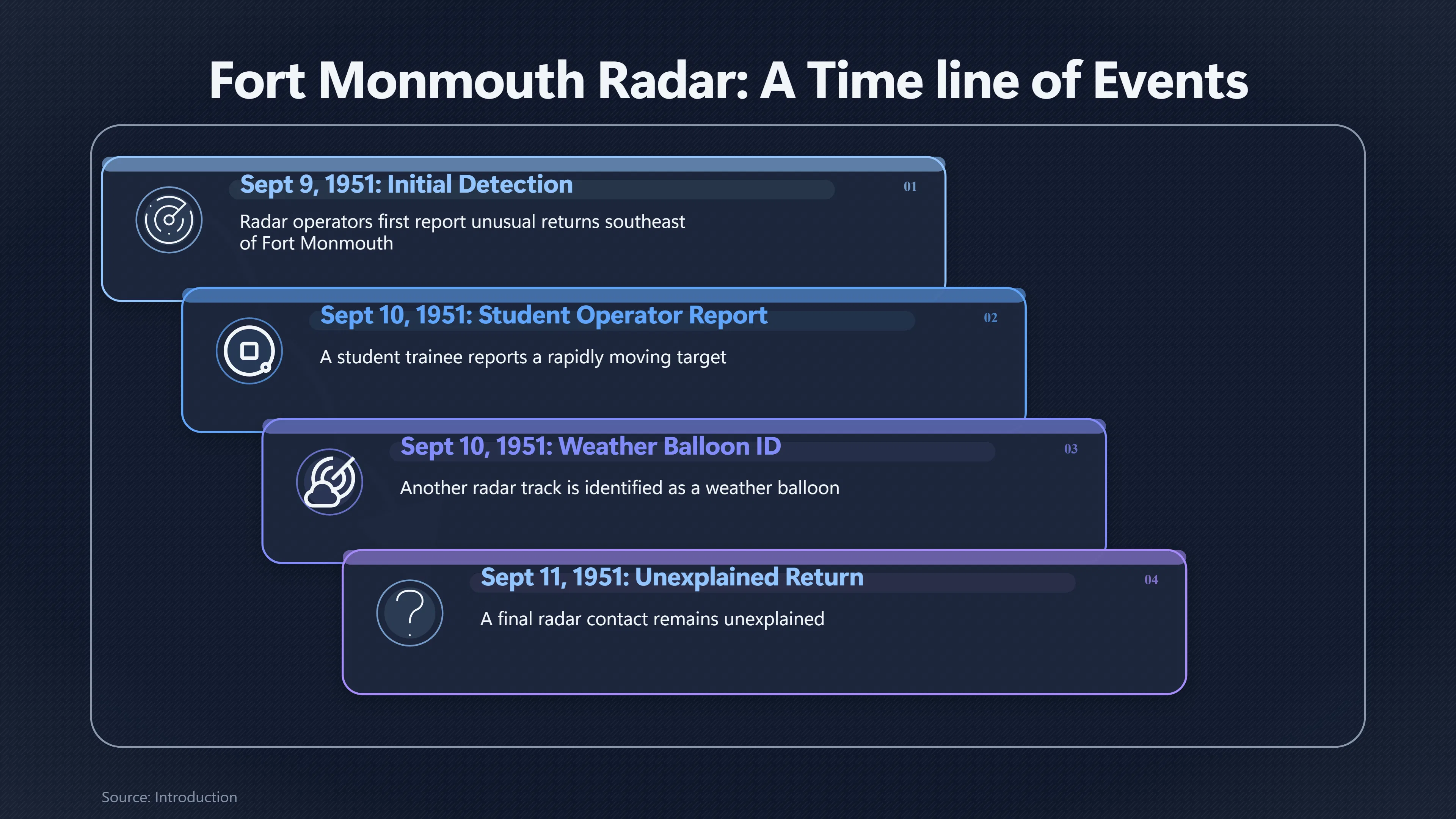 Preview for Did Fort Monmouth Radar Track One Object?