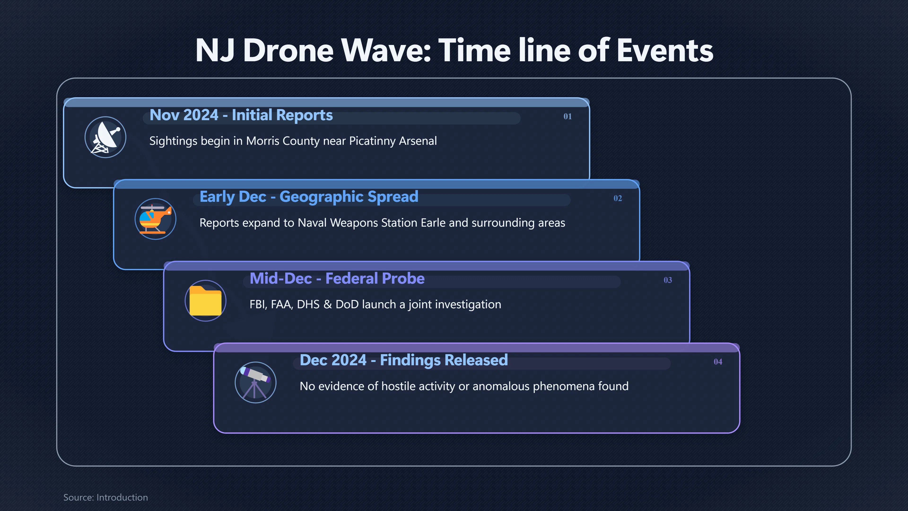 Preview for What Really Drove New Jersey's 2024 Drone Wave?