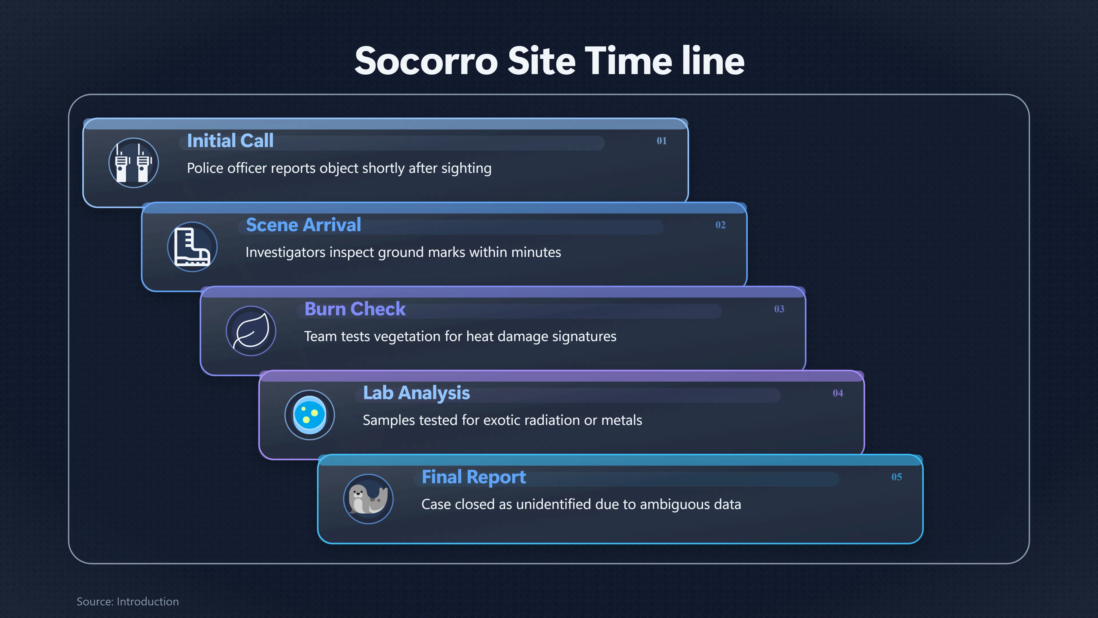 Preview for What Did the Socorro Ground Marks Prove?
