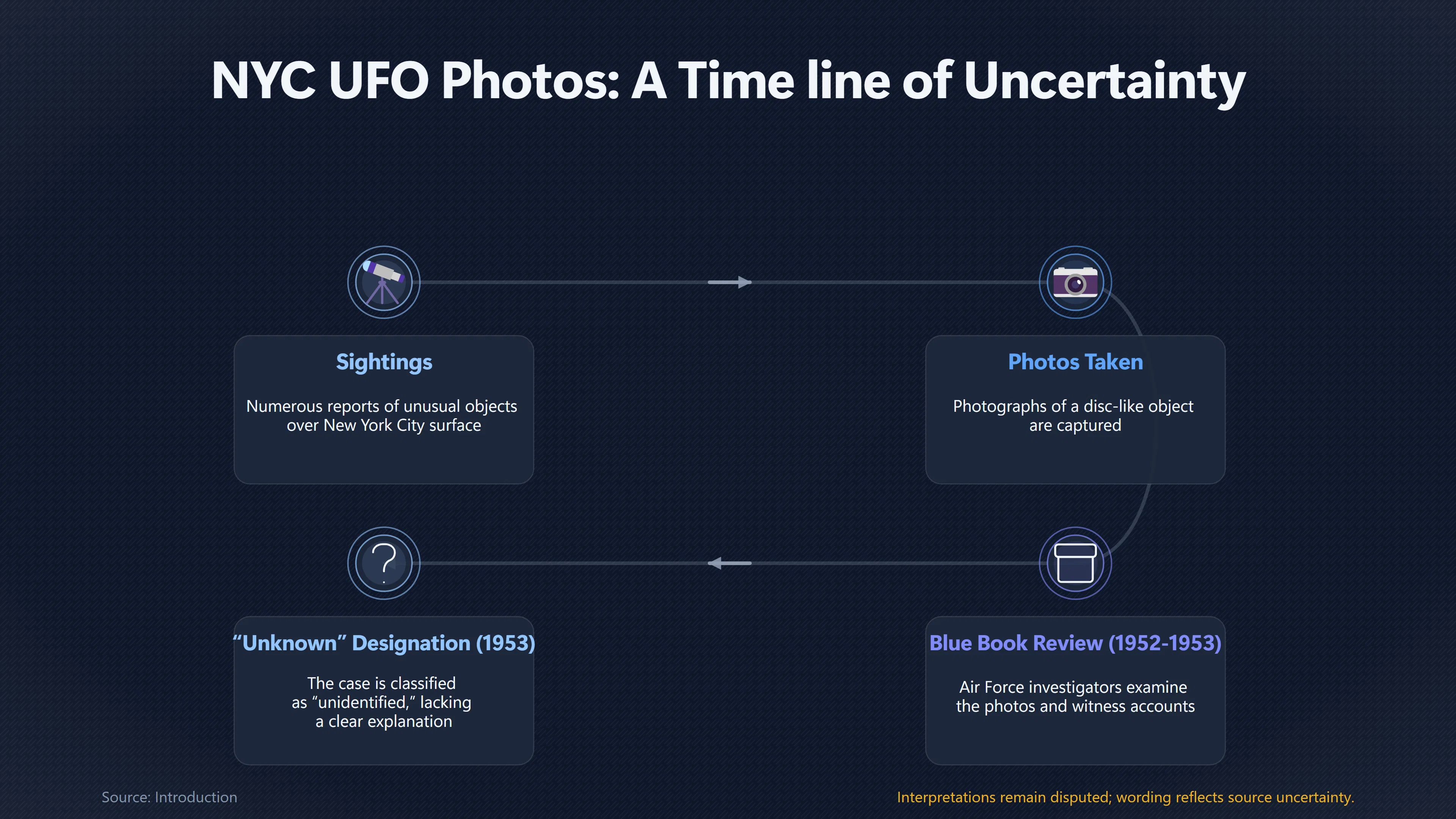 Preview for Did Blue Book Really Investigate the 1952 Photos?