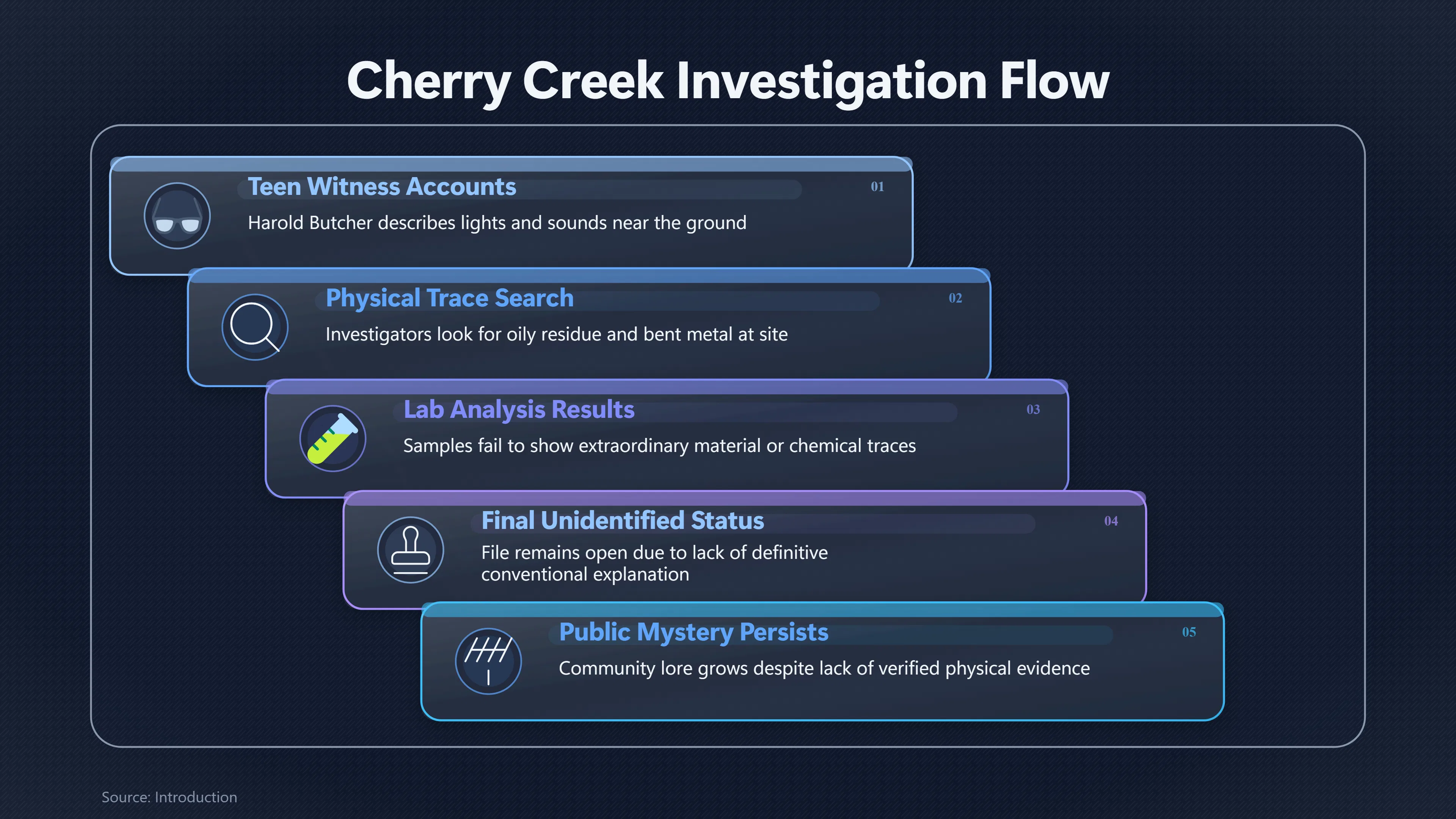 Preview for What Cherry Creek's Unidentified Label Really Meant