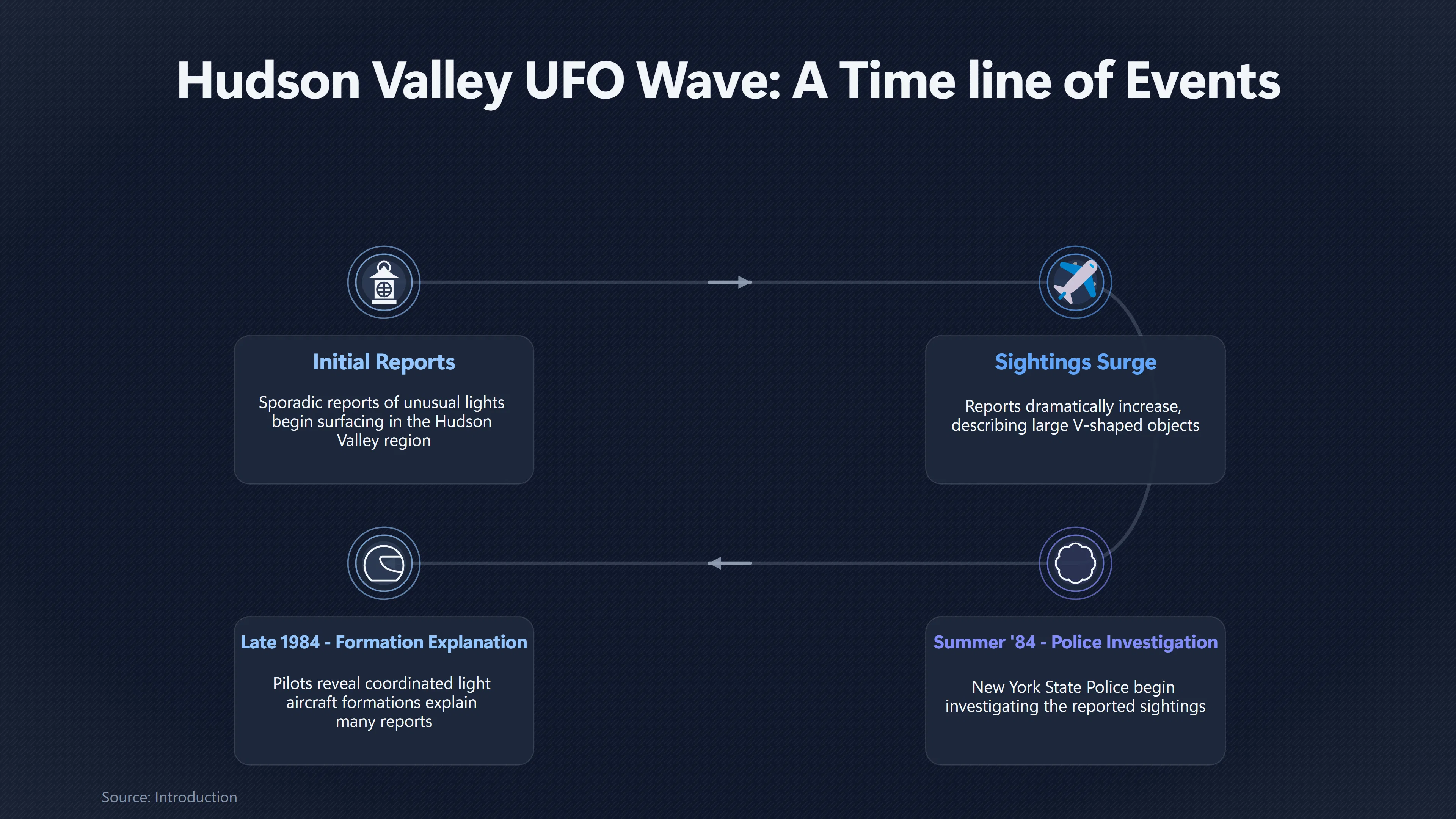 Preview for Why Several Planes Looked Like One Giant UFO