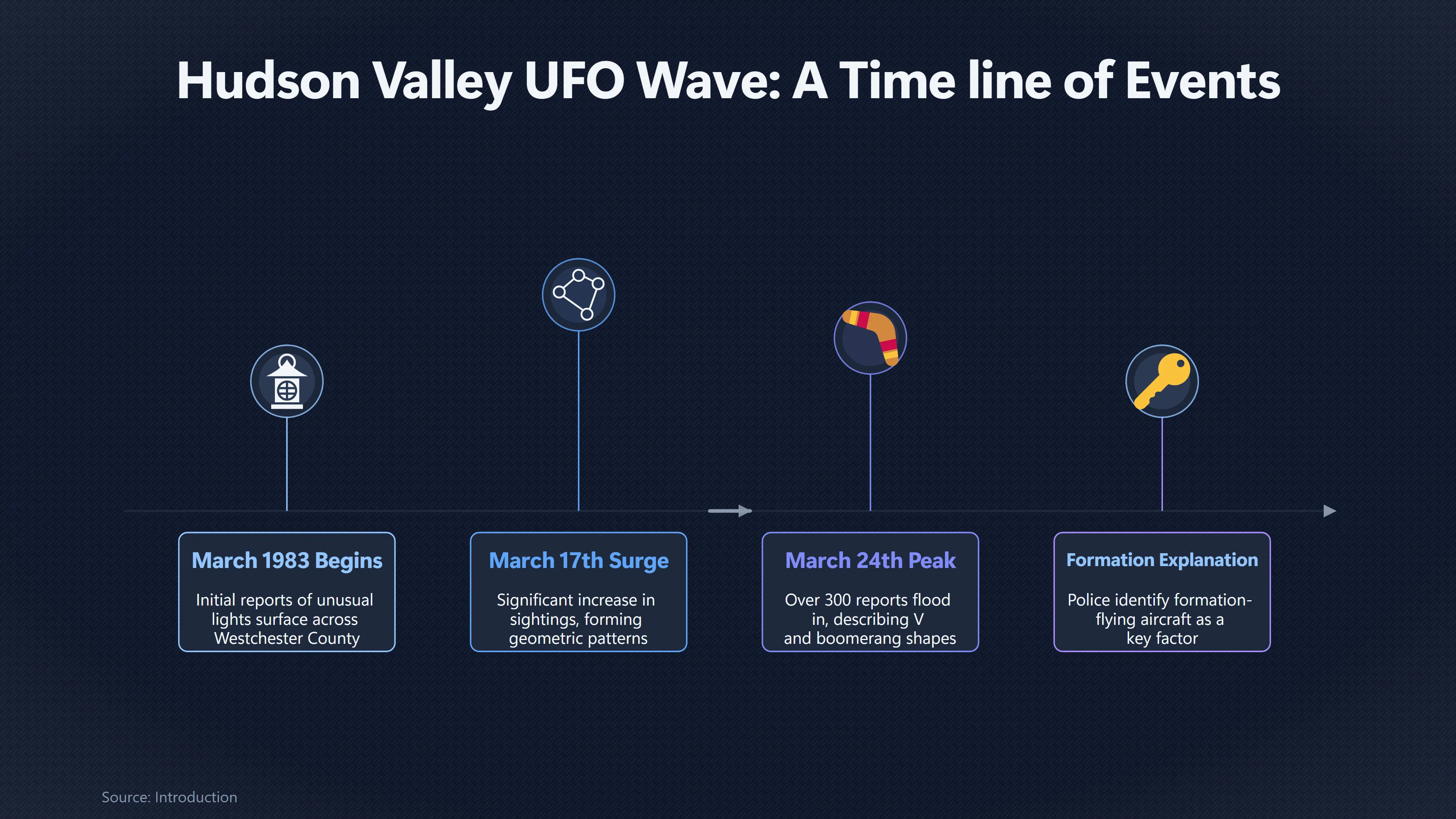 Preview for How the March 1983 UFO Wave Took Hold