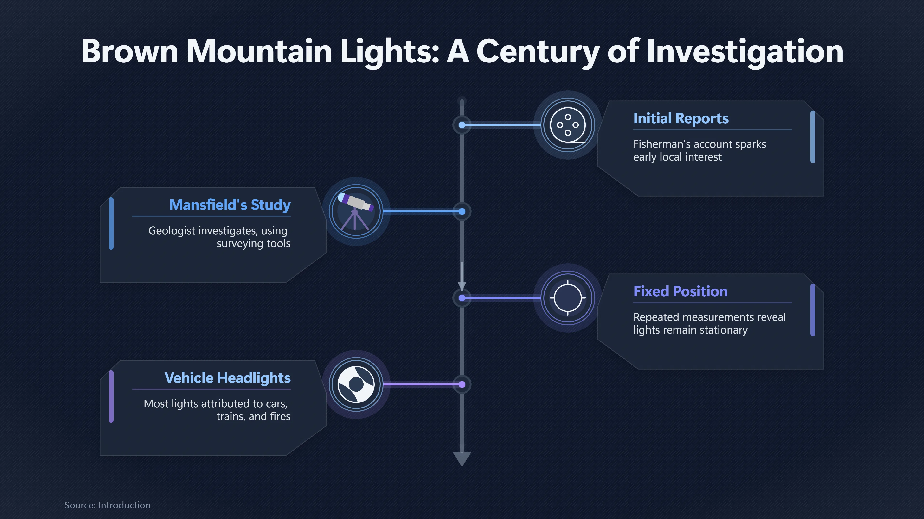 Preview for Why Do Brown Mountain Lights Look So Unusual?
