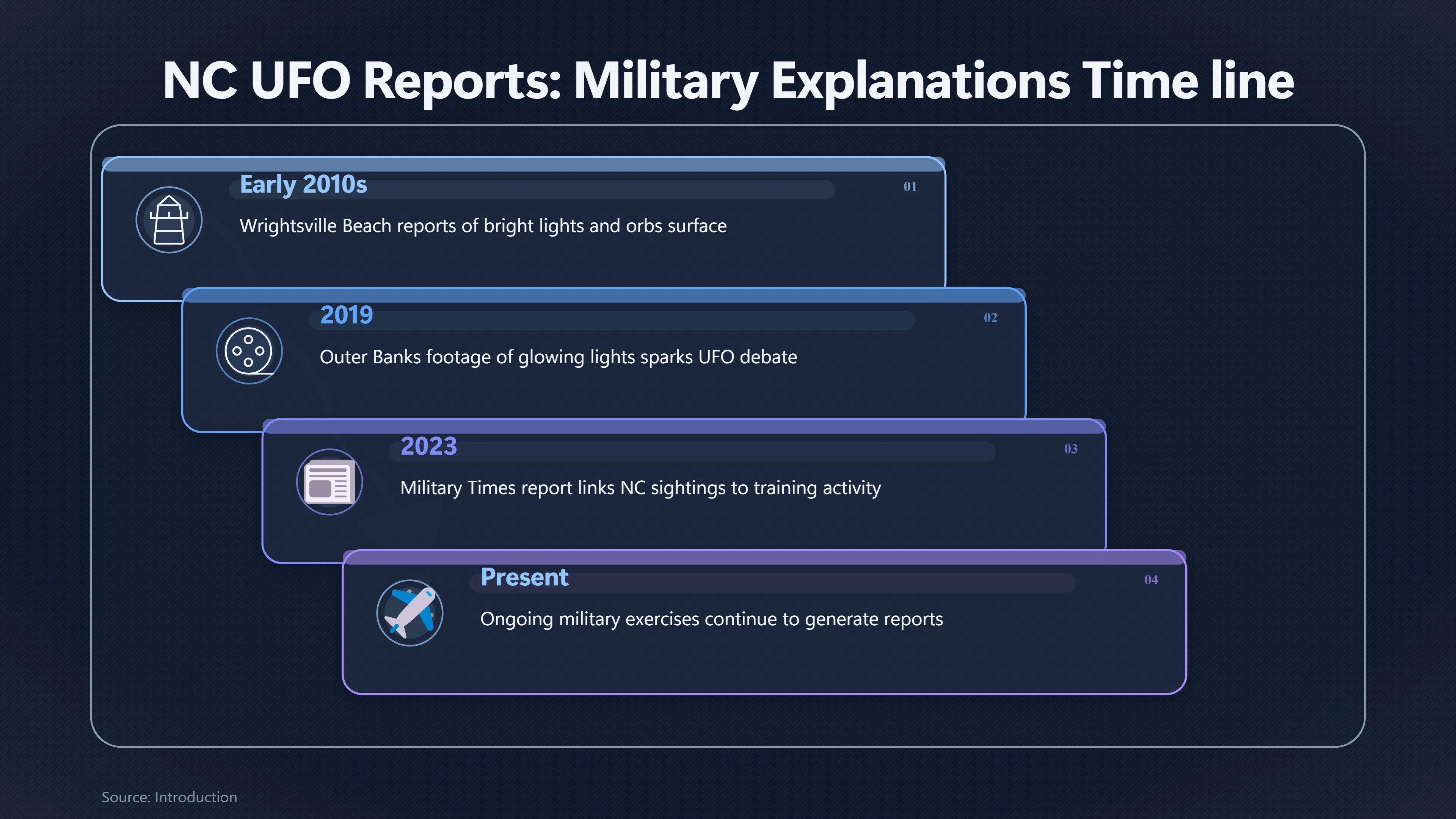 Preview for Are Military Exercises Behind Some North Carolina UFO Reports?