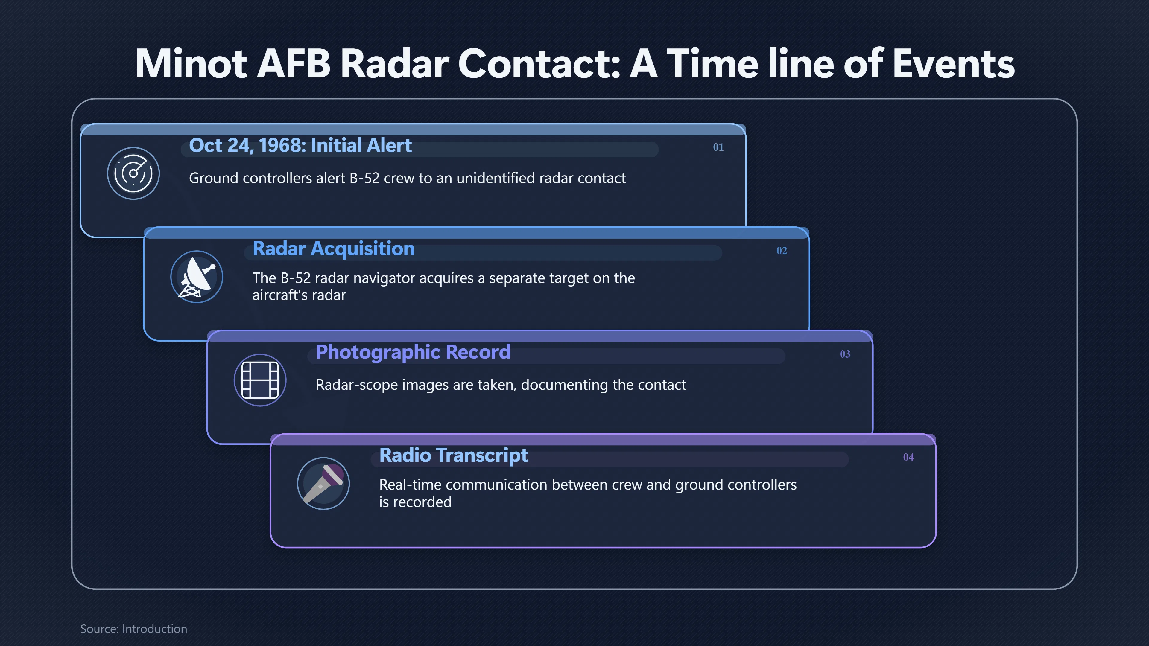 Preview for Did Minot's Radar Track a Real Object?