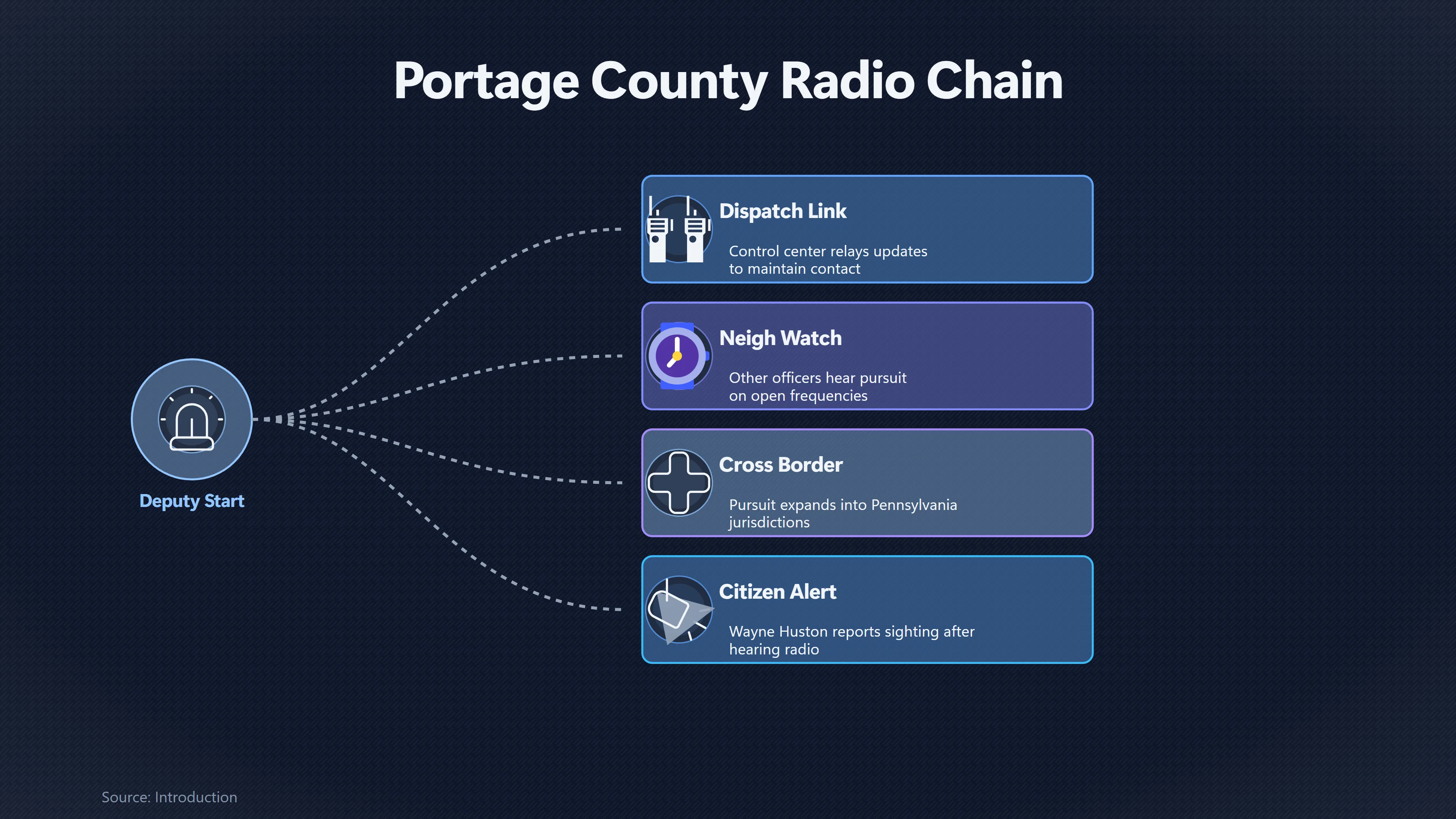 Preview for What the Police Radio Traffic Really Proves