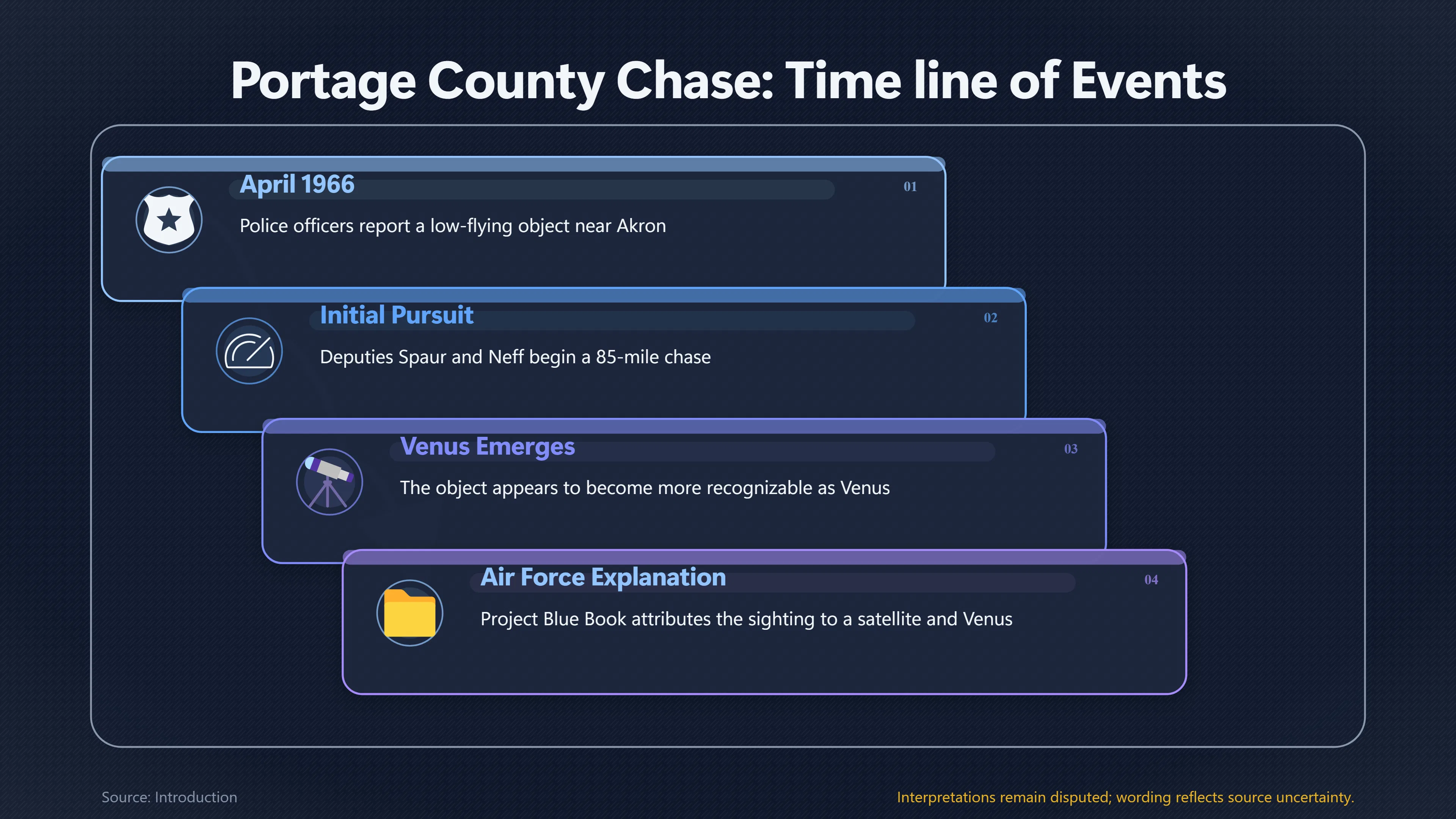 Preview for Could Venus Explain the Portage County Chase?