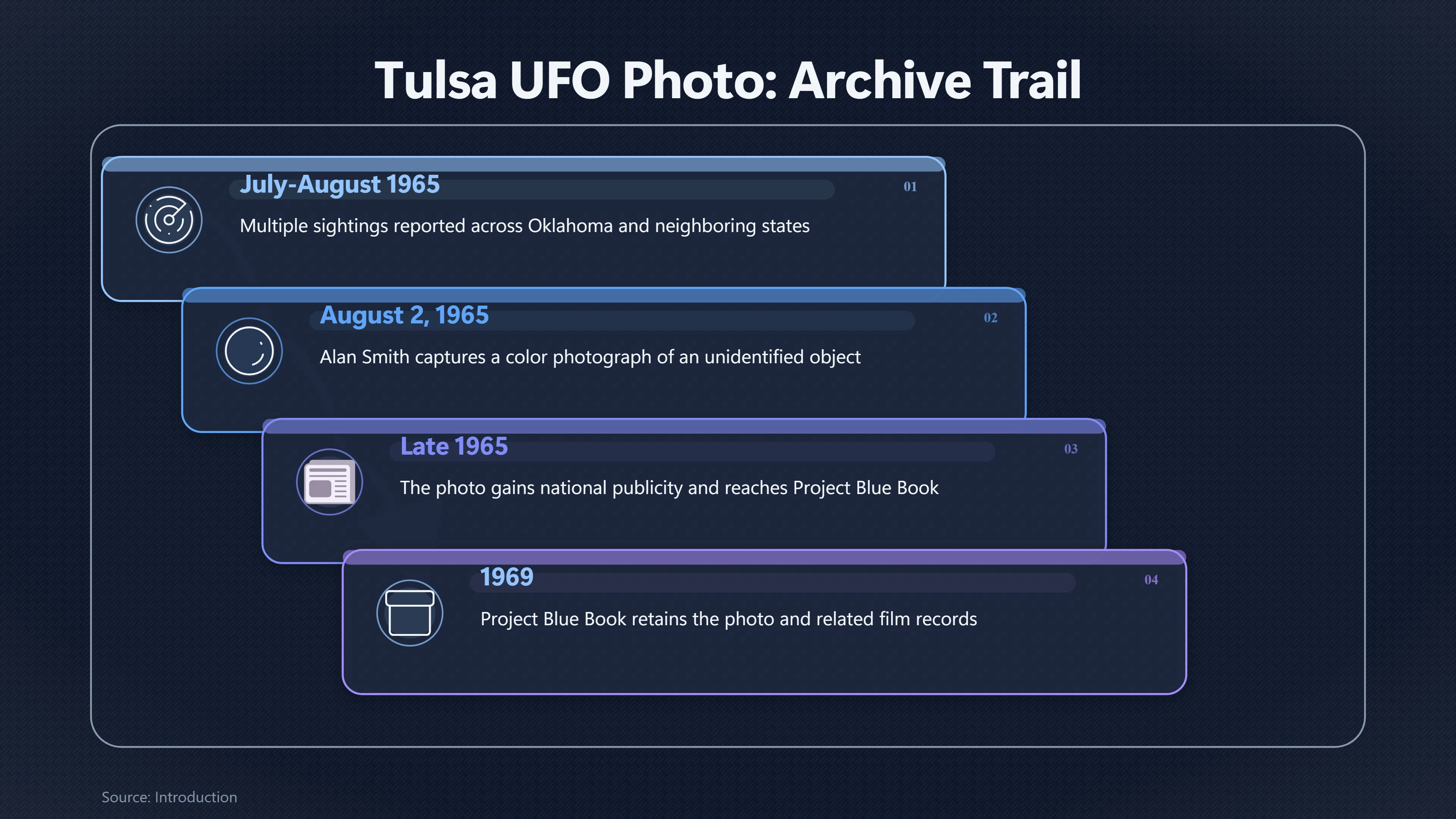 Preview for What Do the Tulsa Archive Records Really Prove?