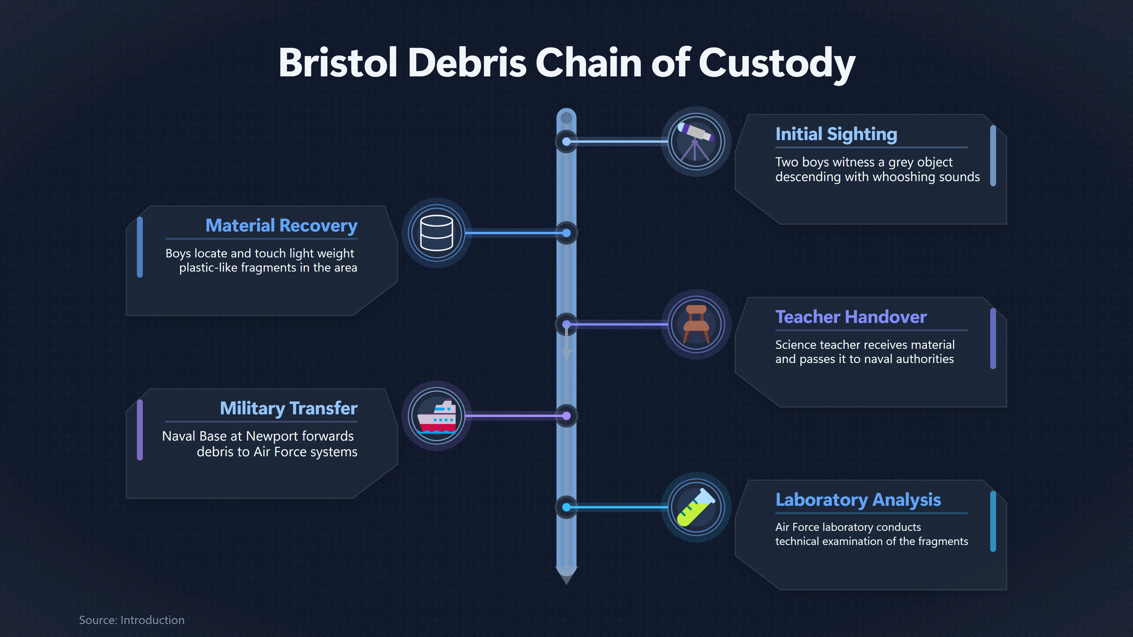 Preview for Did Bristol's UFO Debris Survive Laboratory Testing?