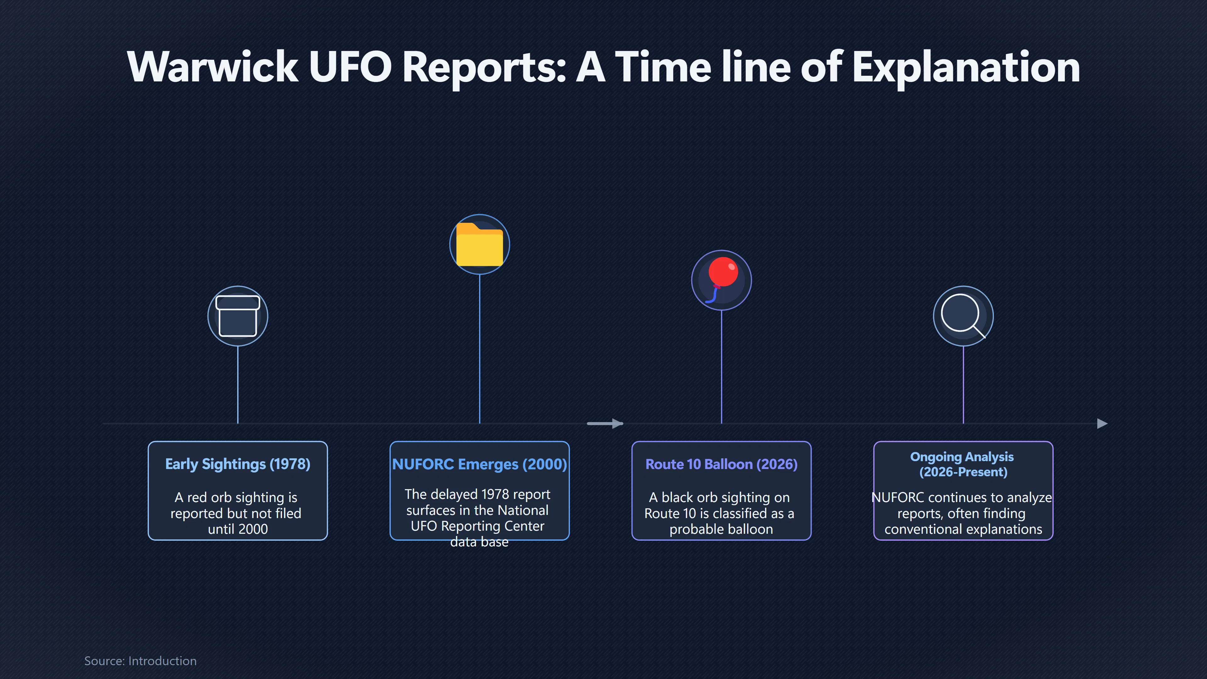 Preview for Why Warwick Produces So Many UFO Reports