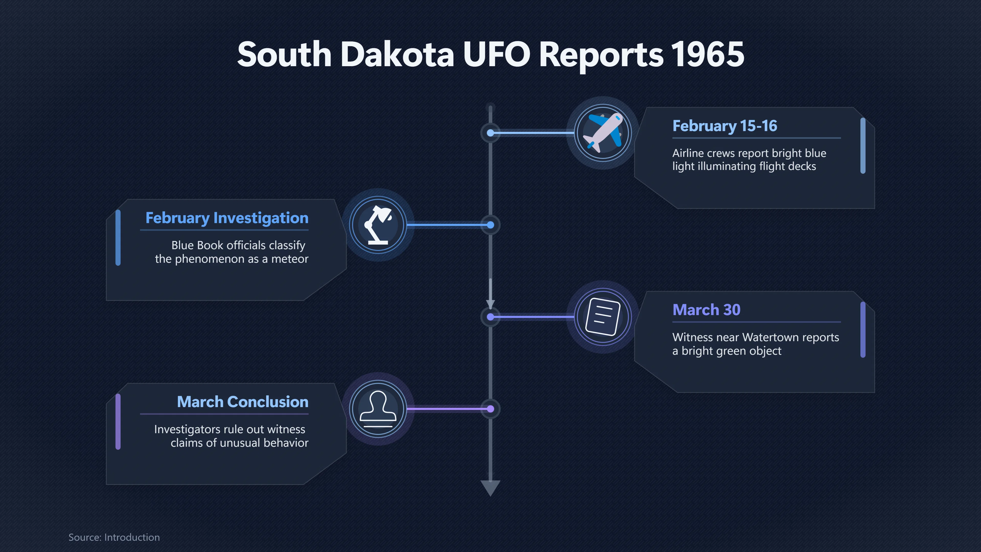 Preview for Were South Dakota's Bright Lights Really Meteors?