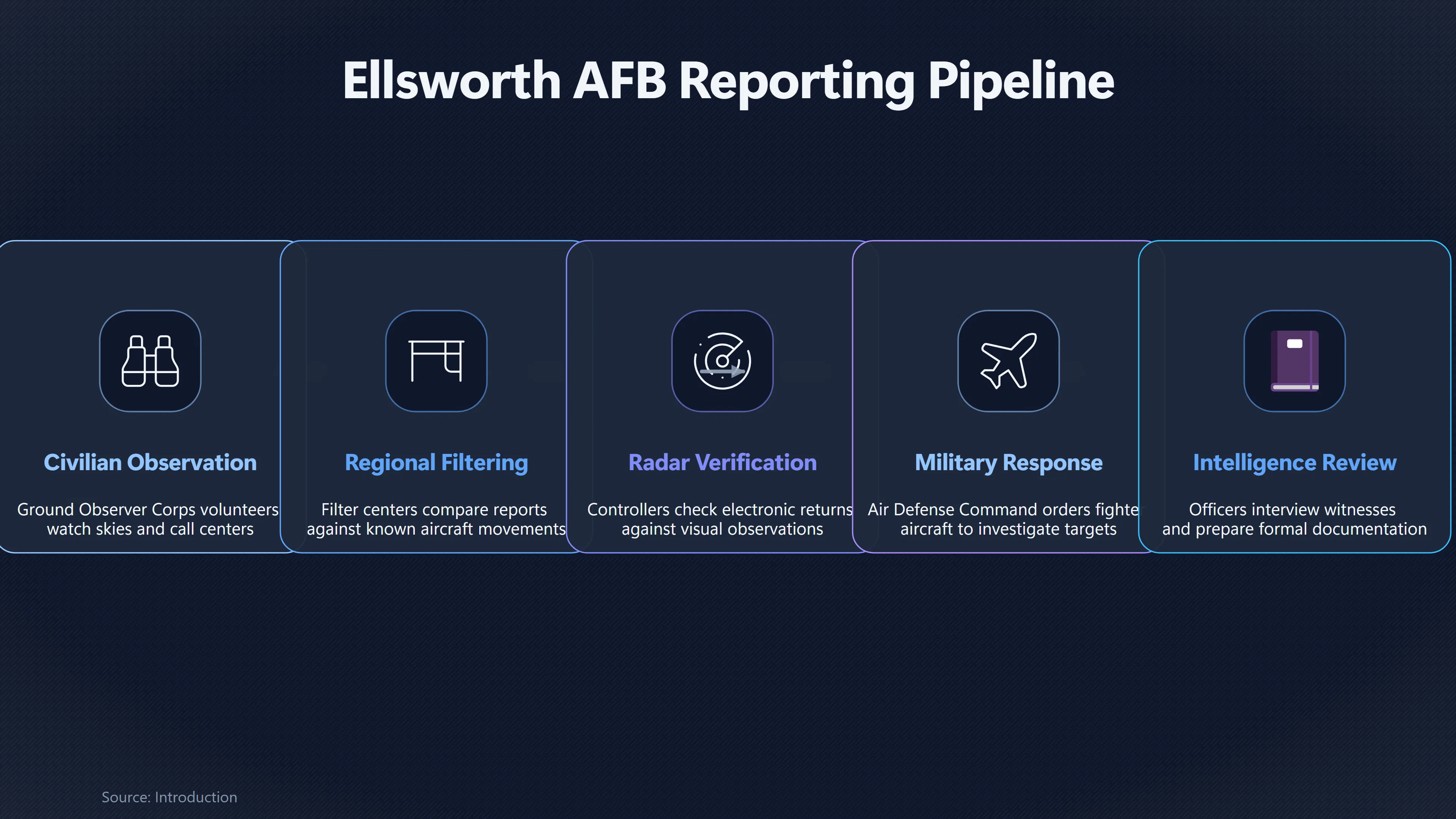 Preview for Why Ellsworth Made UFO Reports Hard to Ignore