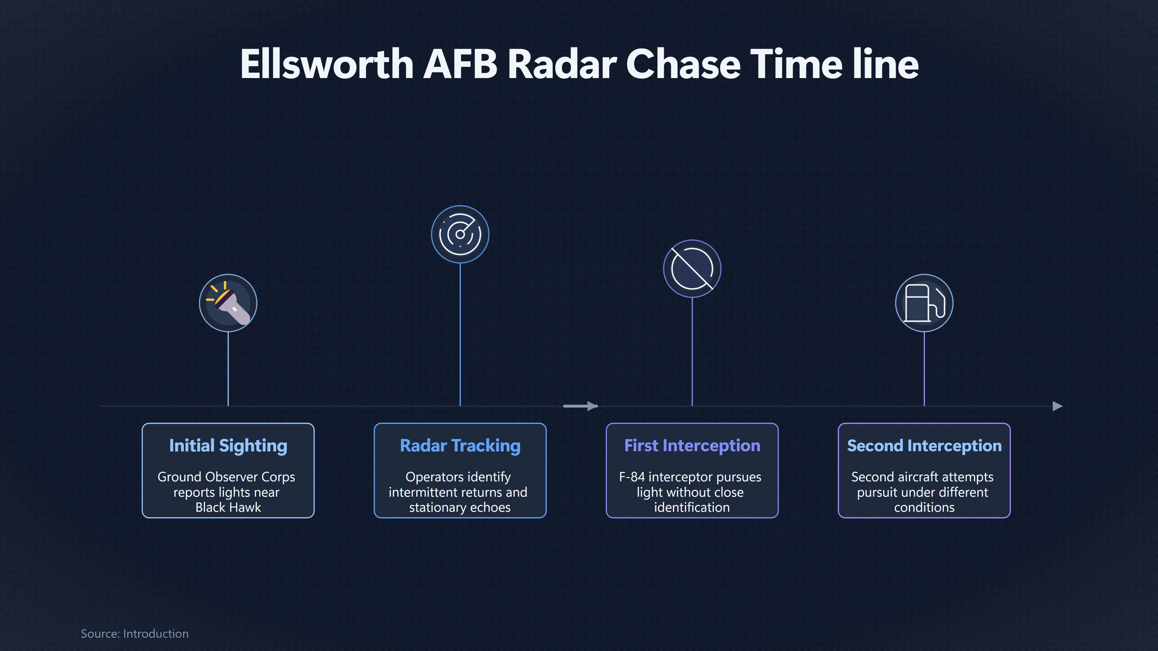 Preview for Did Ruppelt Make the Ellsworth Chase Seem Stronger?