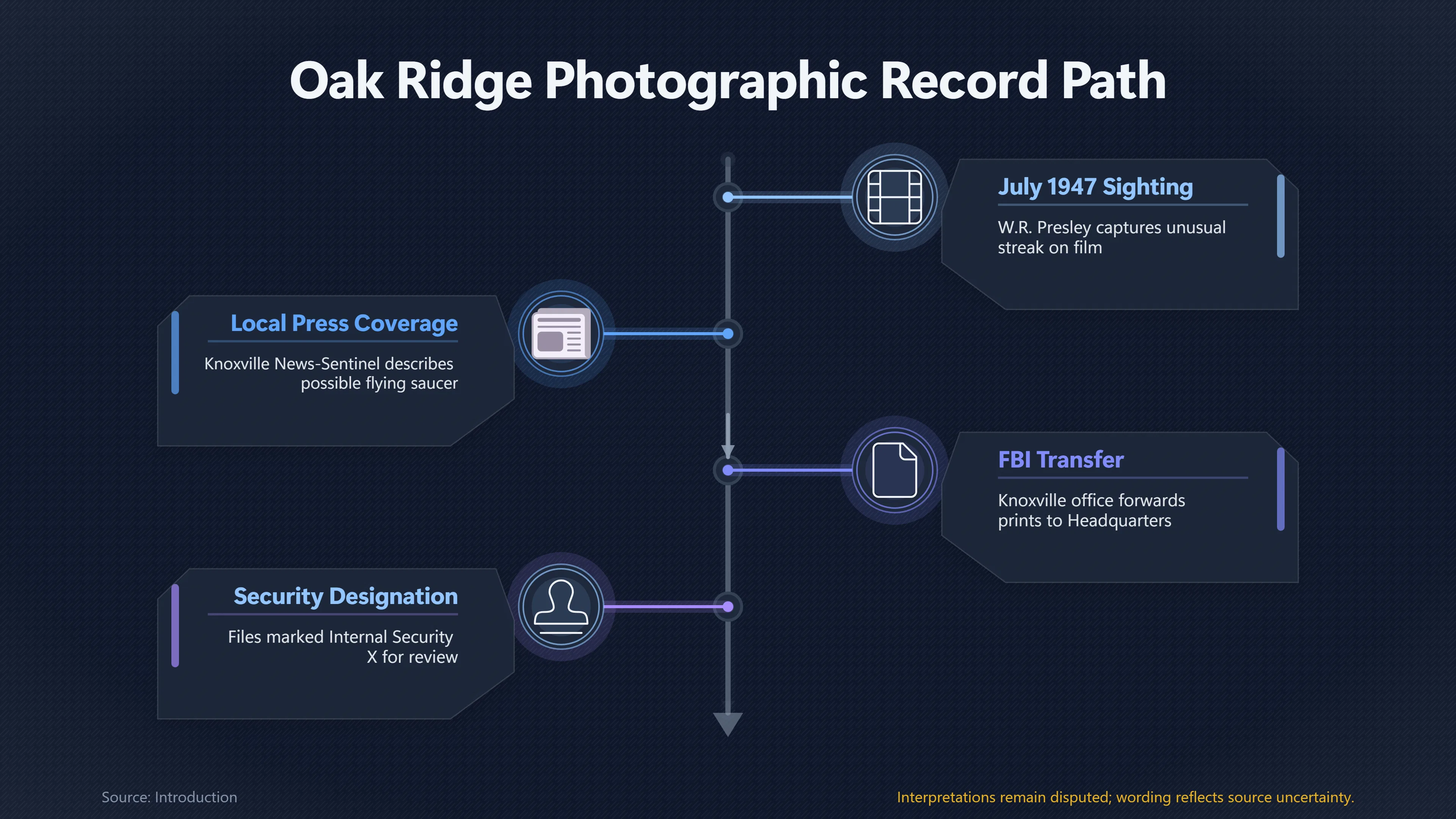 Preview for What Do the Oak Ridge UFO Photos Prove?