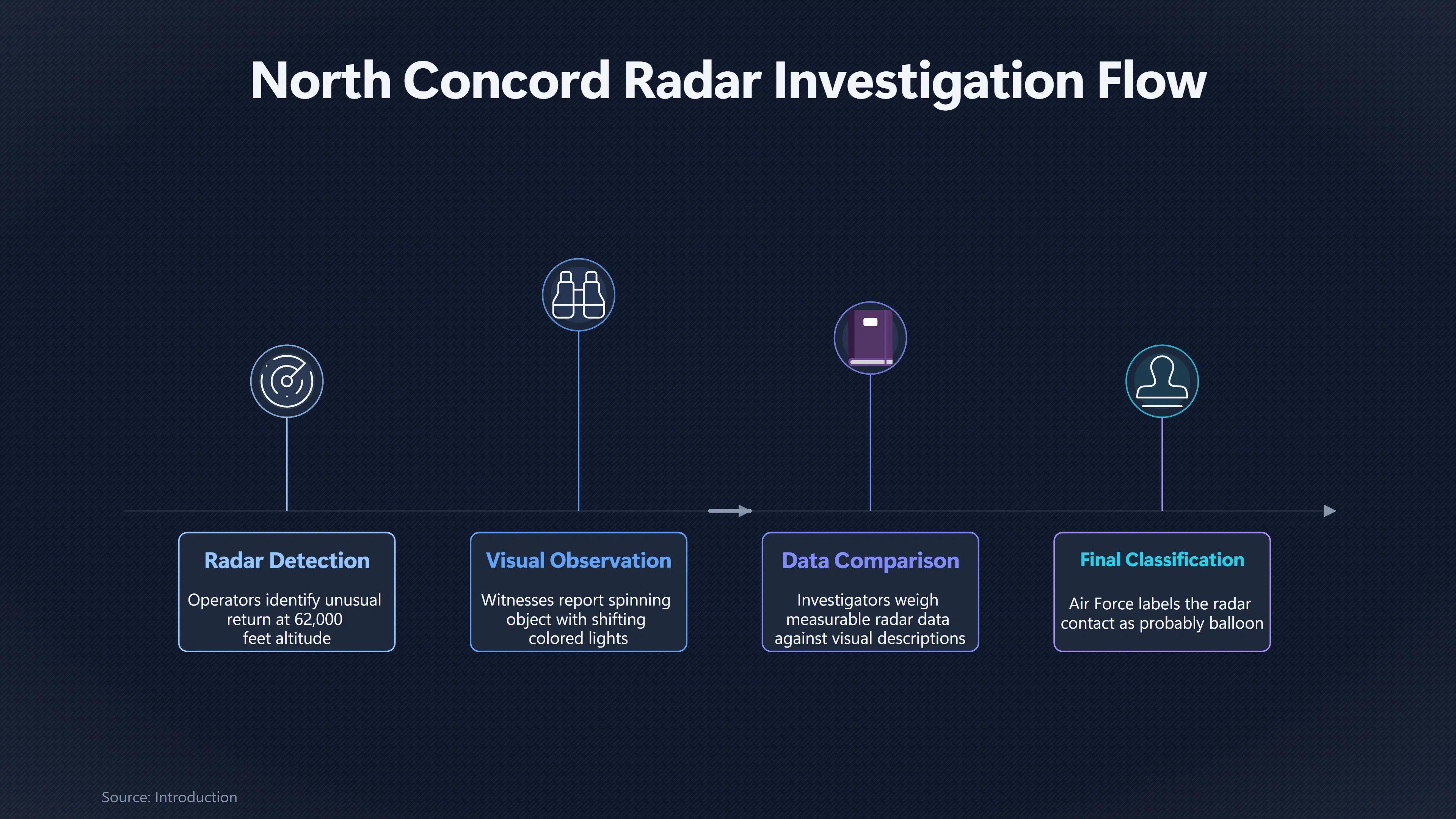 Preview for Why North Concord's Radar Sighting Defied a Clear Answer