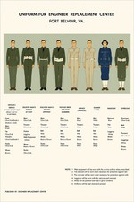Listing image for Vintage Military Uniforms Poster 🗞️ - Fort Belvoir 16x24” Print