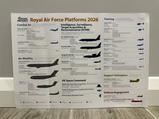Listing image for Official Royal Air Force (RAF) - 2026 Military Platforms - A3 Poster - Mint/New